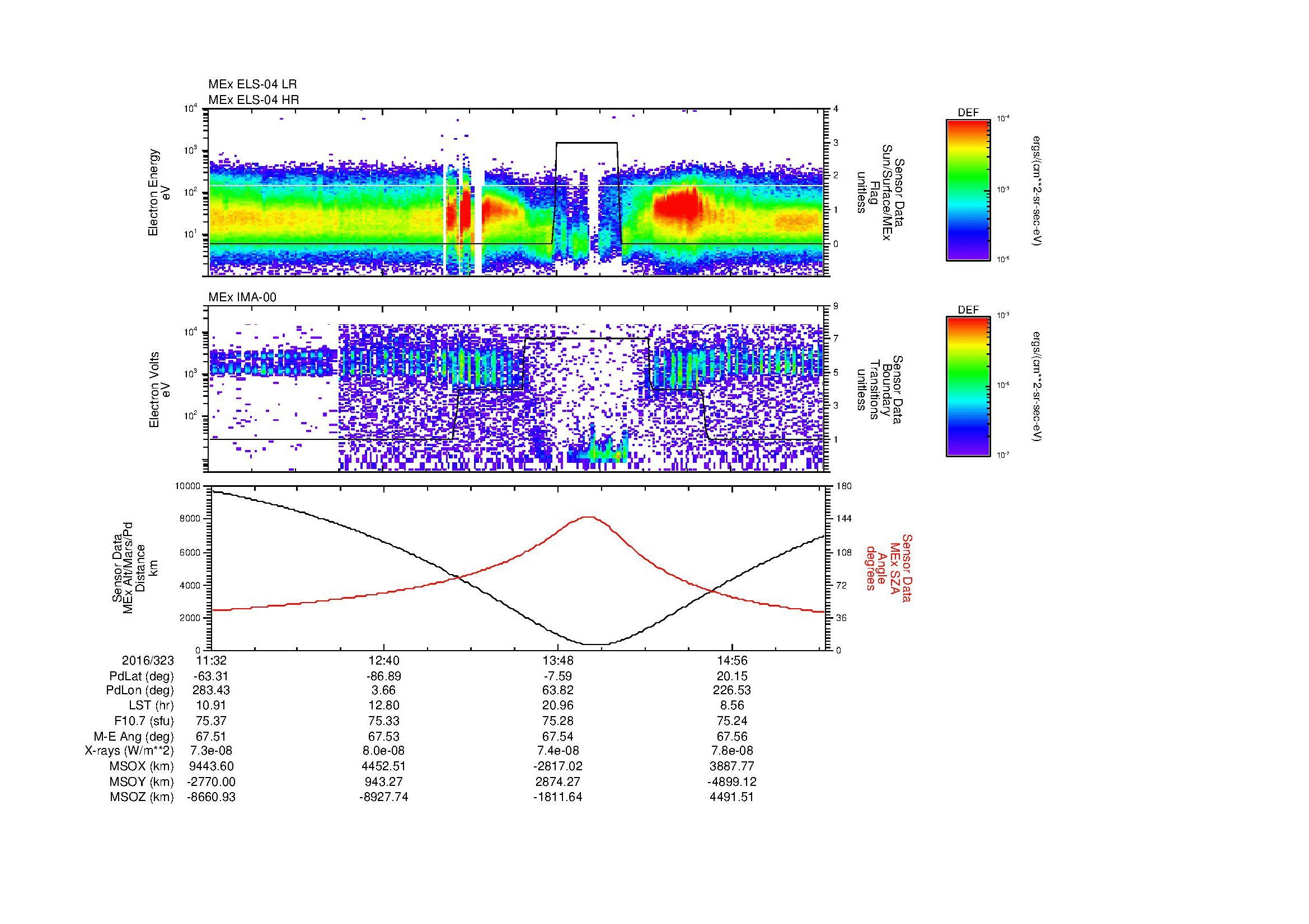 SurveyImages/MAVion_MExMPB_2016323_1132_2016323_1534_B_Quicklook_ELS04_IMA00.gif