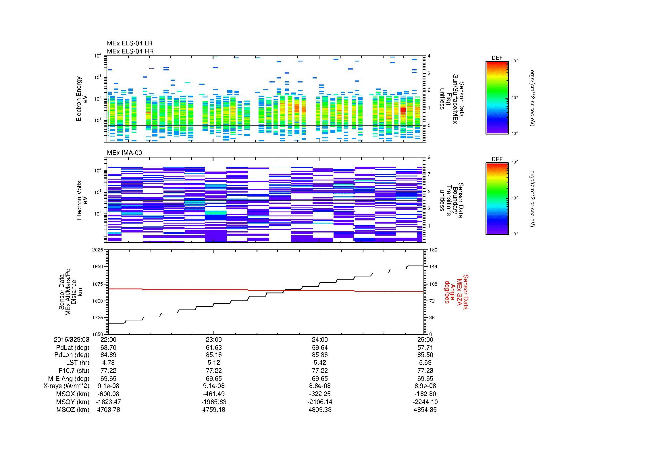 SurveyImages/MAVion_MExMPB_2016329_0322_2016329_0325_C_Quicklook_ELS04_IMA00.gif