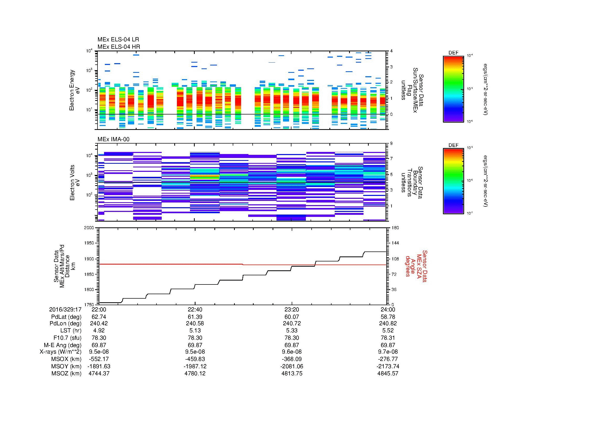 SurveyImages/MAVion_MExMPB_2016329_1722_2016329_1724_C_Quicklook_ELS04_IMA00.gif