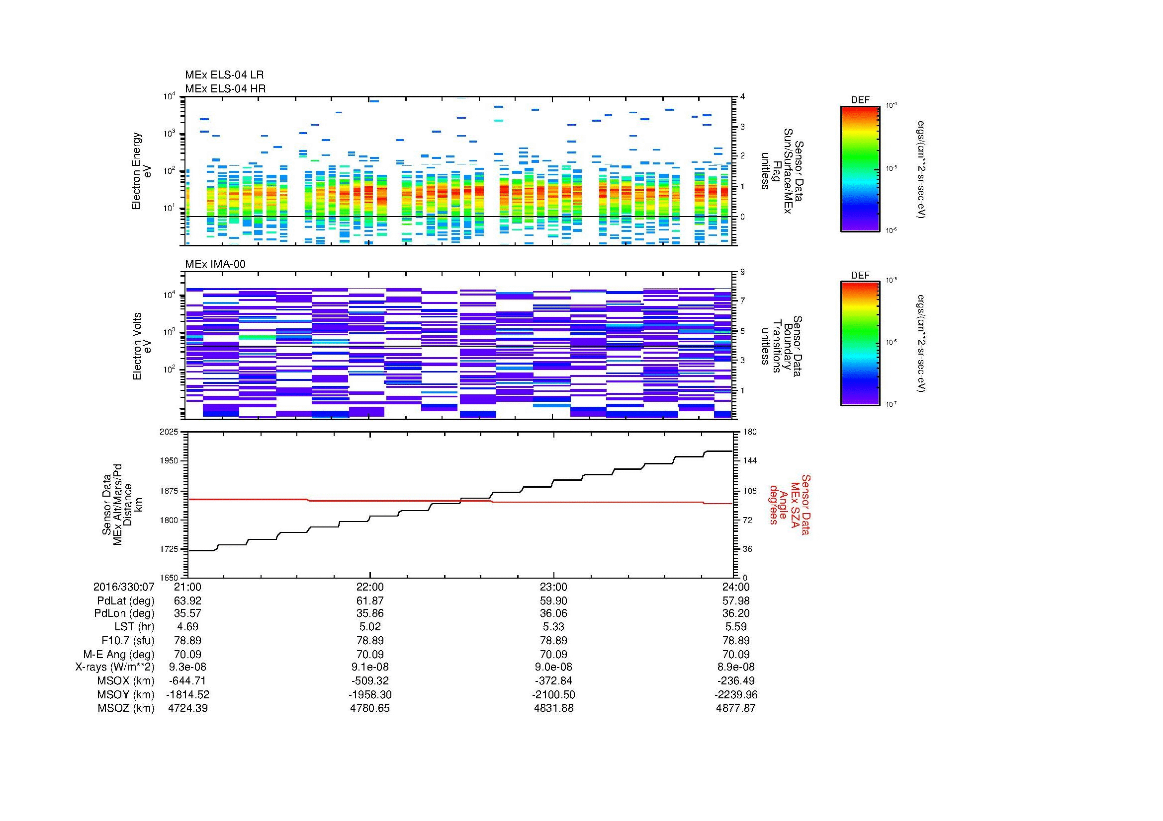 SurveyImages/MAVion_MExMPB_2016330_0721_2016330_0724_C_Quicklook_ELS04_IMA00.gif