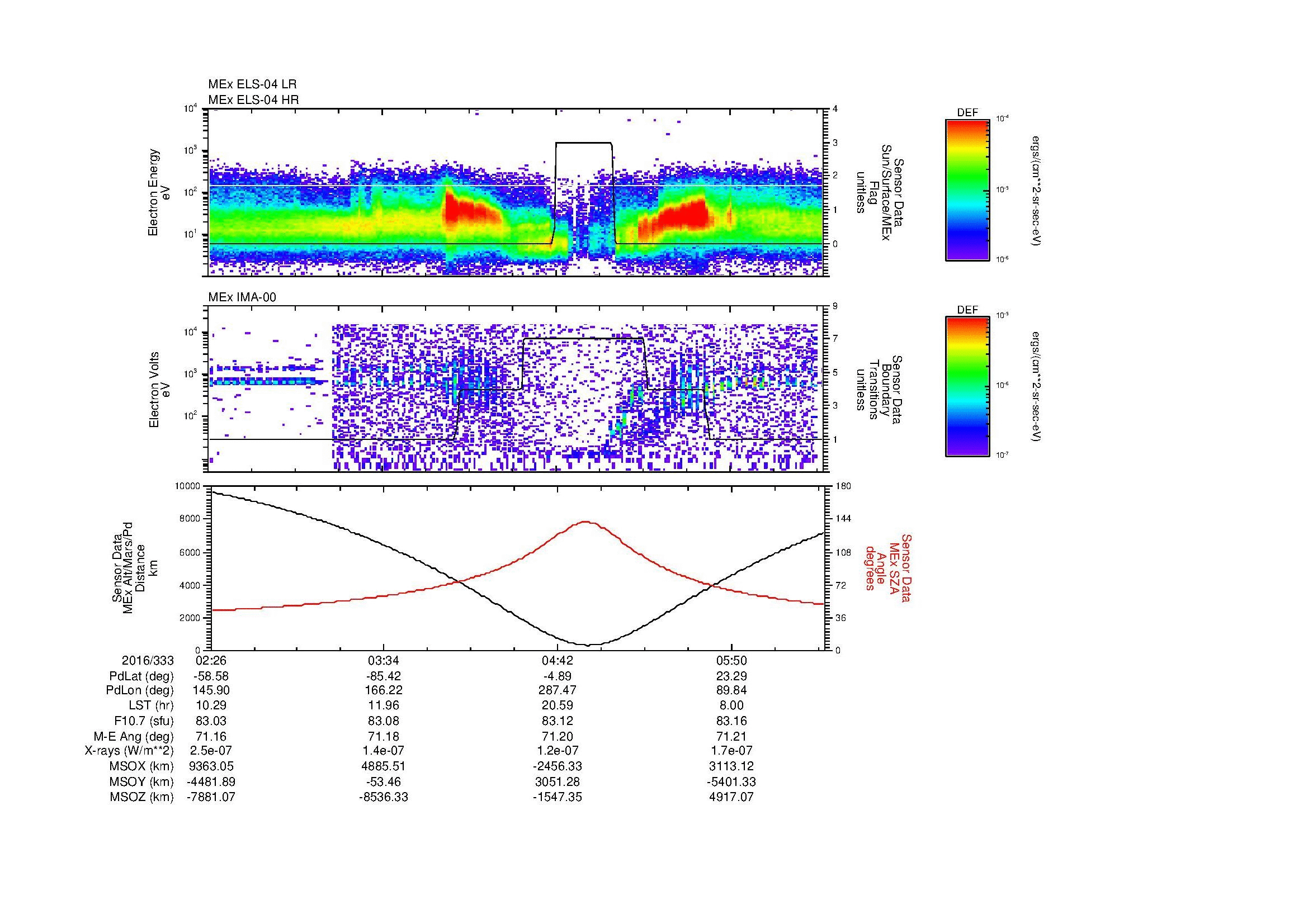 SurveyImages/MAVion_MExMPB_2016333_0226_2016333_0628_B_Quicklook_ELS04_IMA00.gif