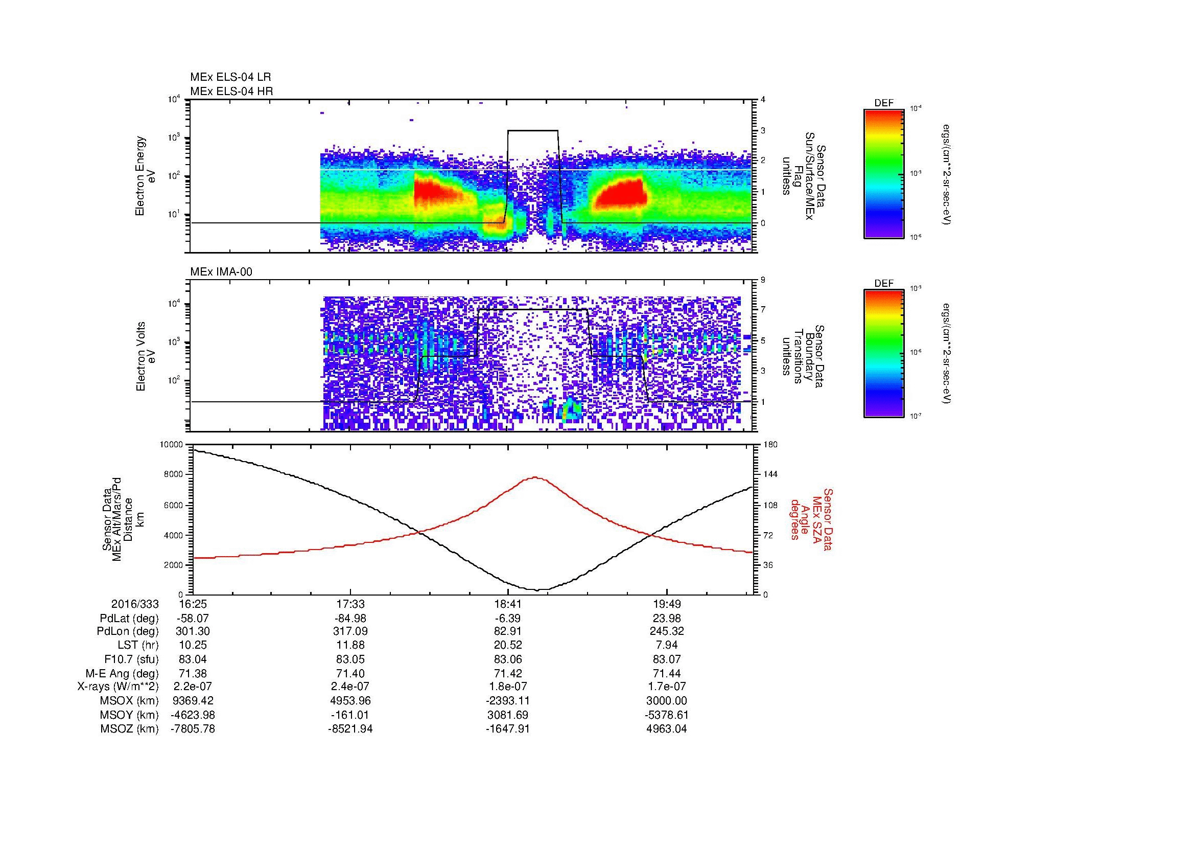 SurveyImages/MAVion_MExMPB_2016333_1625_2016333_2028_B_Quicklook_ELS04_IMA00.gif