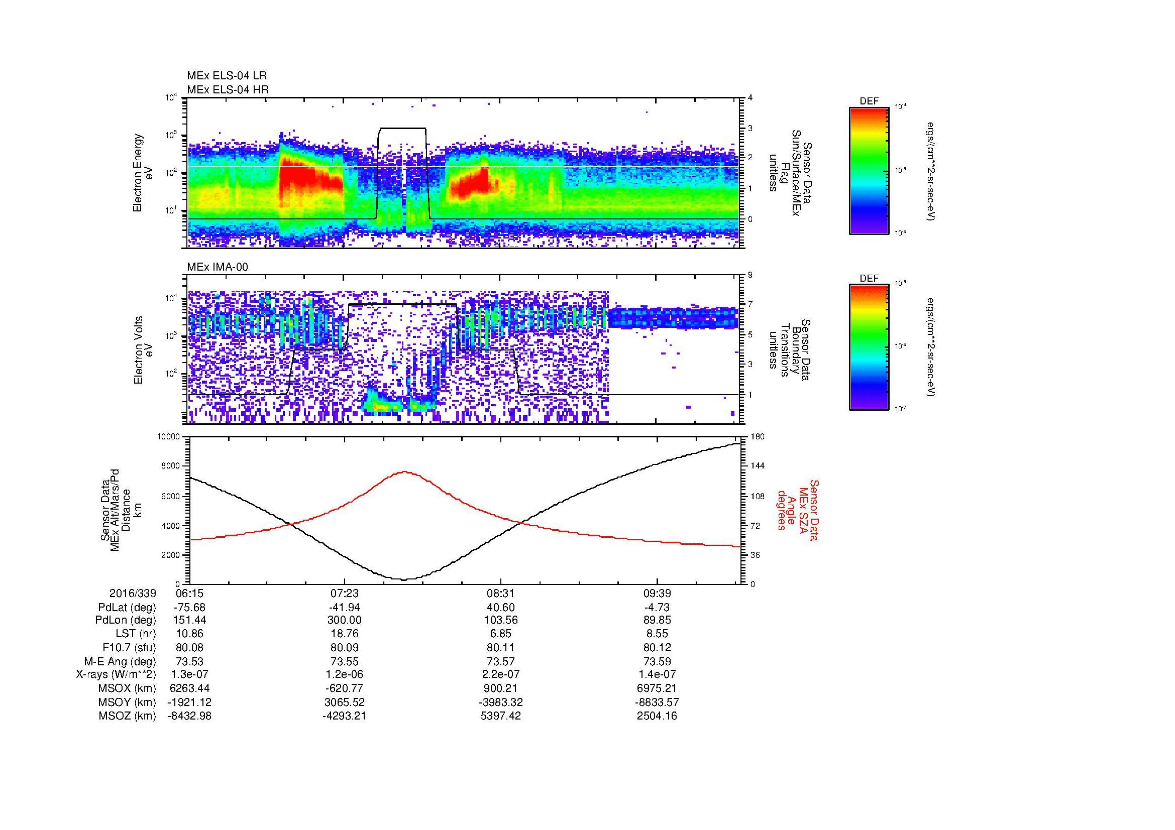 SurveyImages/MAVion_MExMPB_2016339_0615_2016339_1017_B_Quicklook_ELS04_IMA00.gif