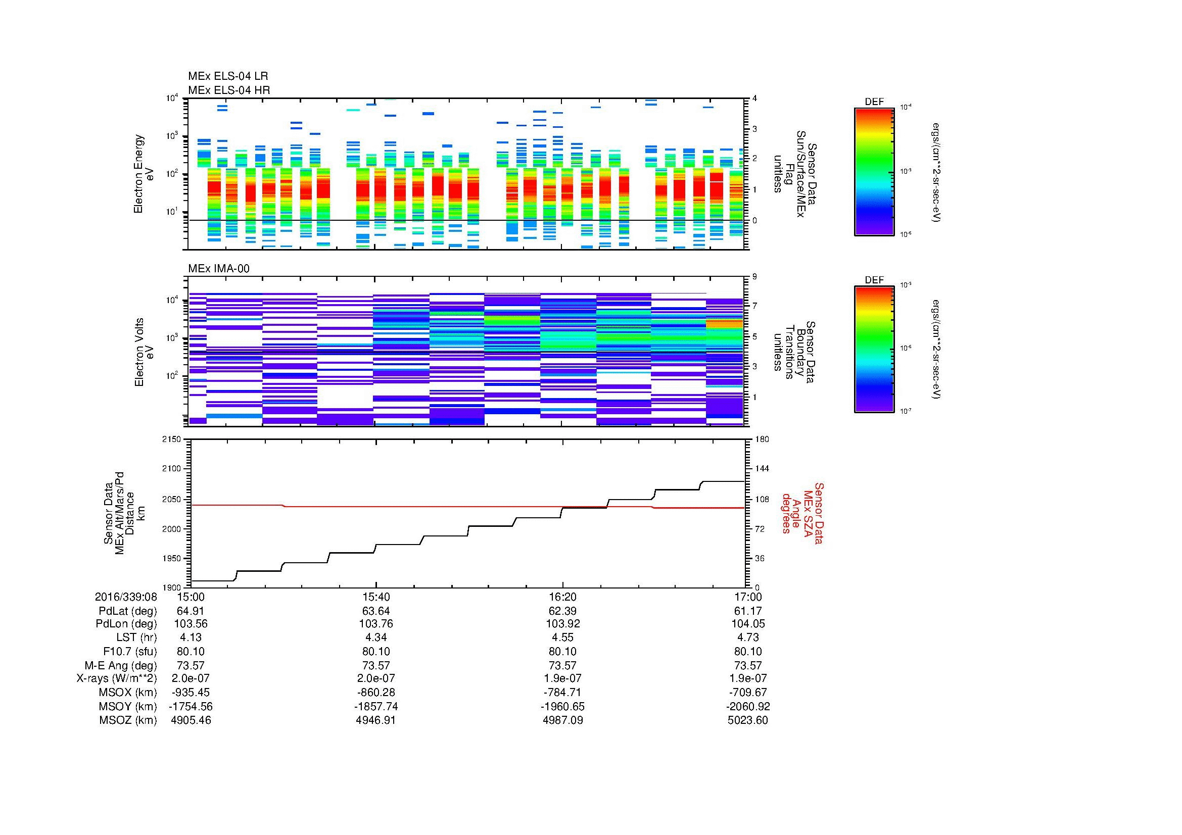 SurveyImages/MAVion_MExMPB_2016339_0815_2016339_0817_C_Quicklook_ELS04_IMA00.gif