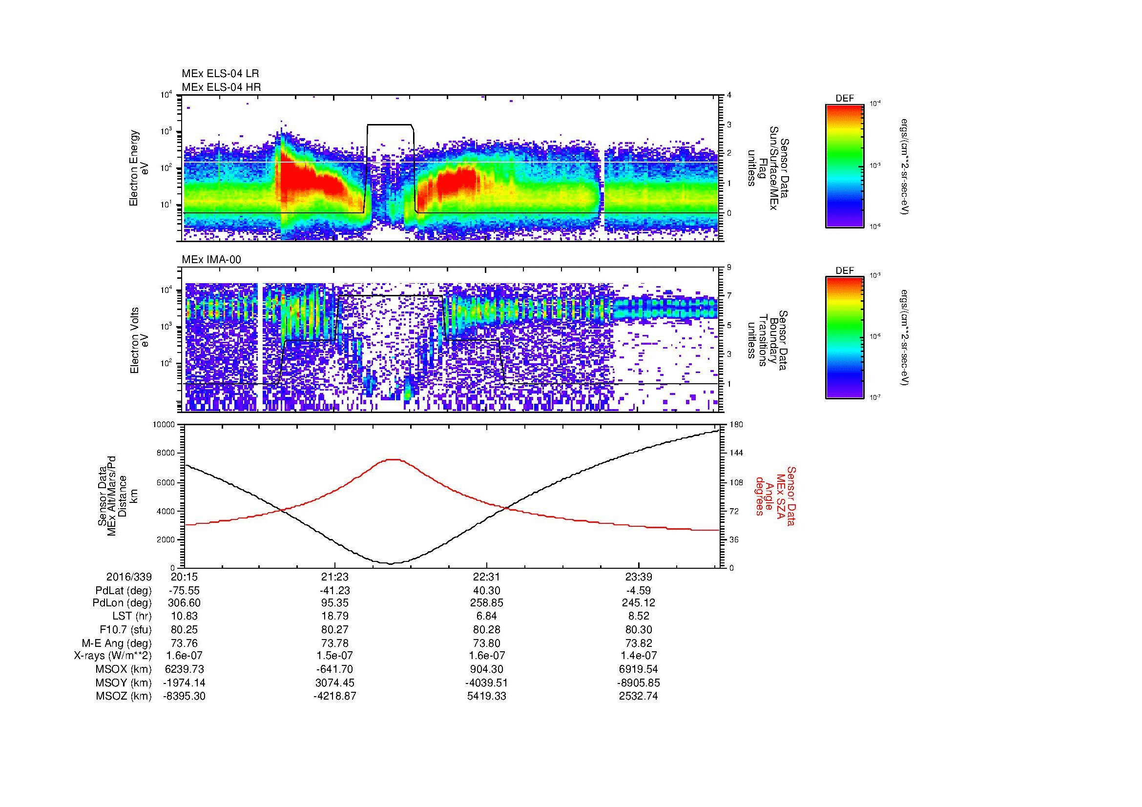 SurveyImages/MAVion_MExMPB_2016339_2015_2016340_0017_B_Quicklook_ELS04_IMA00.gif