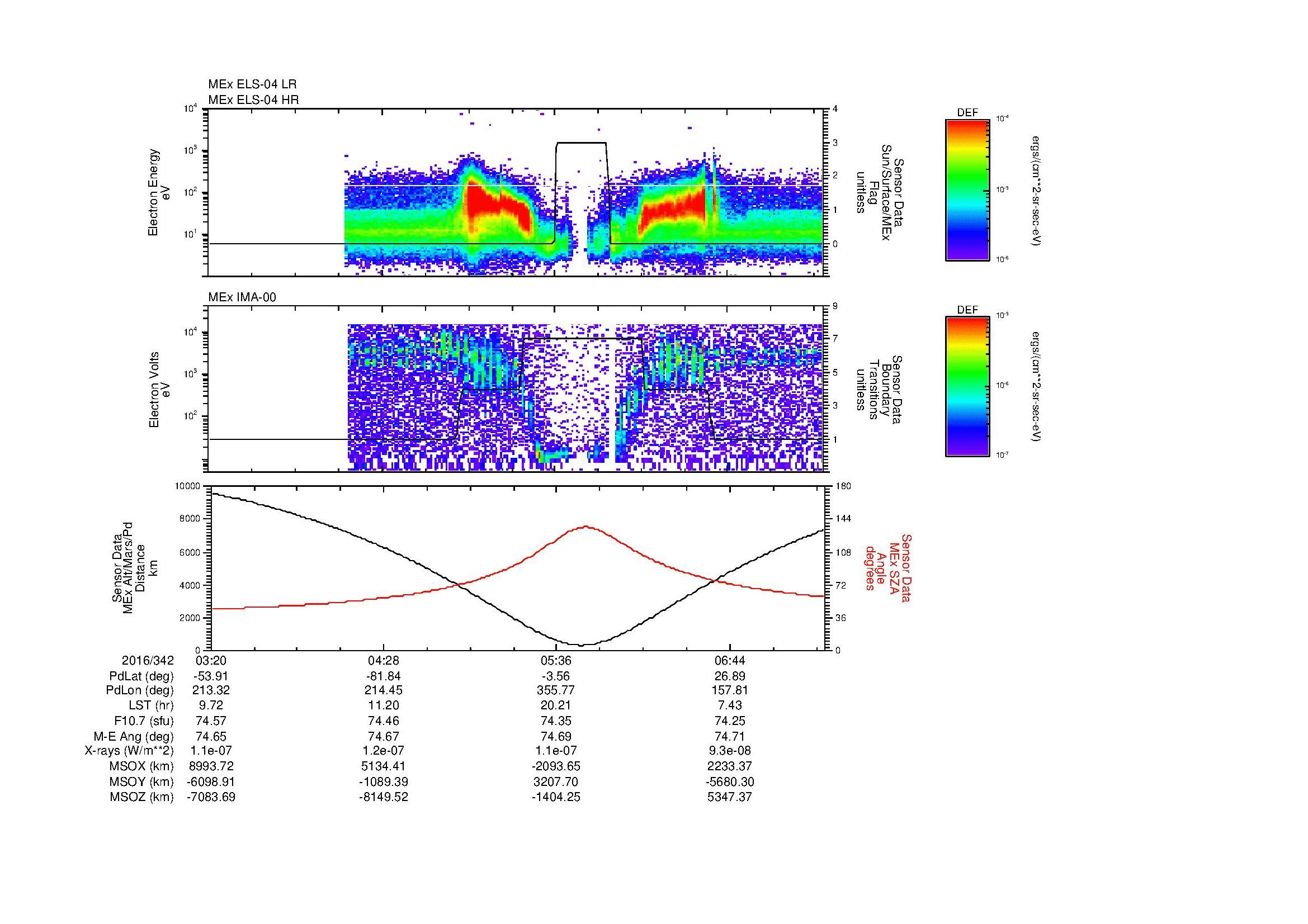 SurveyImages/MAVion_MExMPB_2016342_0320_2016342_0723_B_Quicklook_ELS04_IMA00.gif