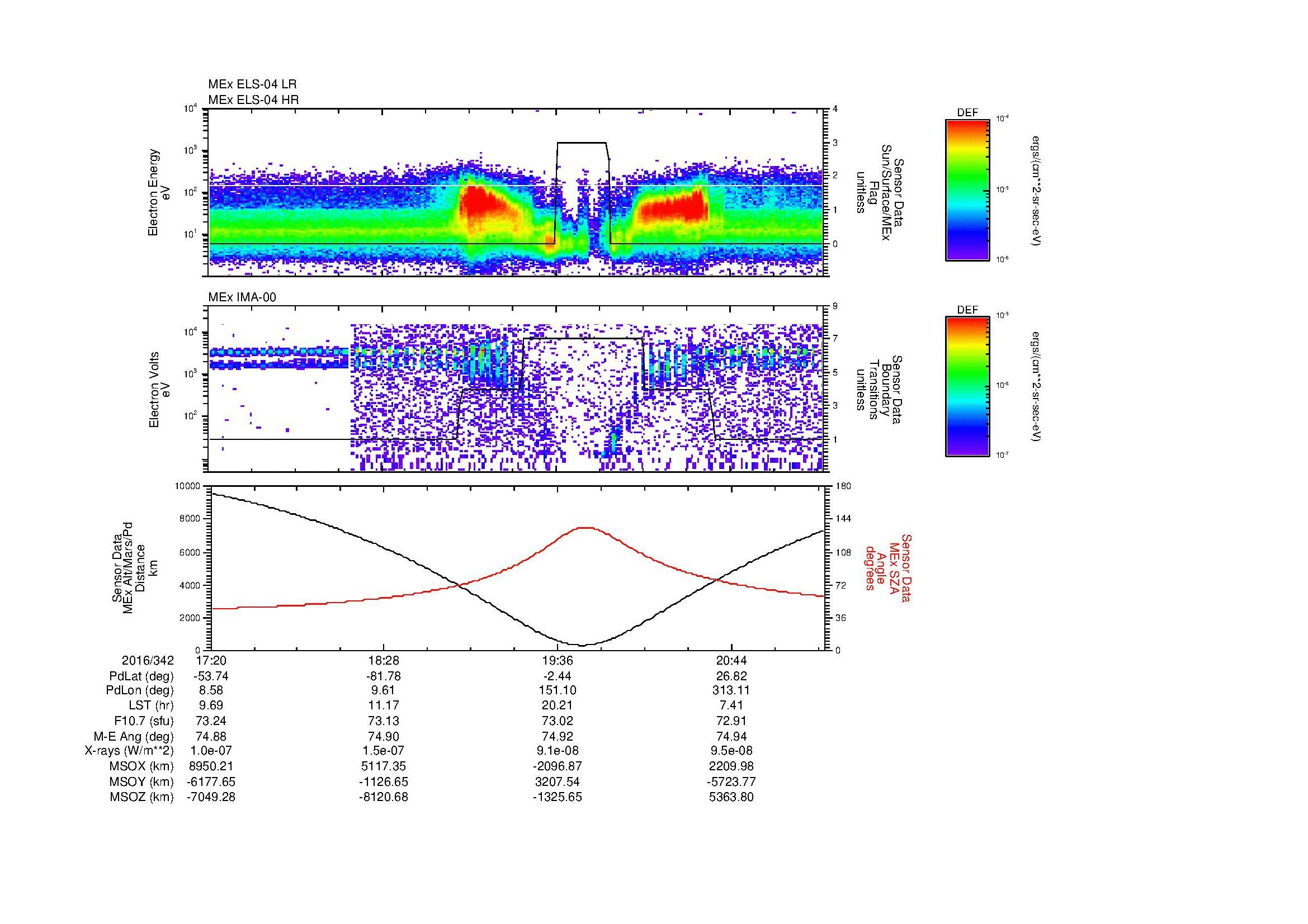 SurveyImages/MAVion_MExMPB_2016342_1720_2016342_2122_B_Quicklook_ELS04_IMA00.gif