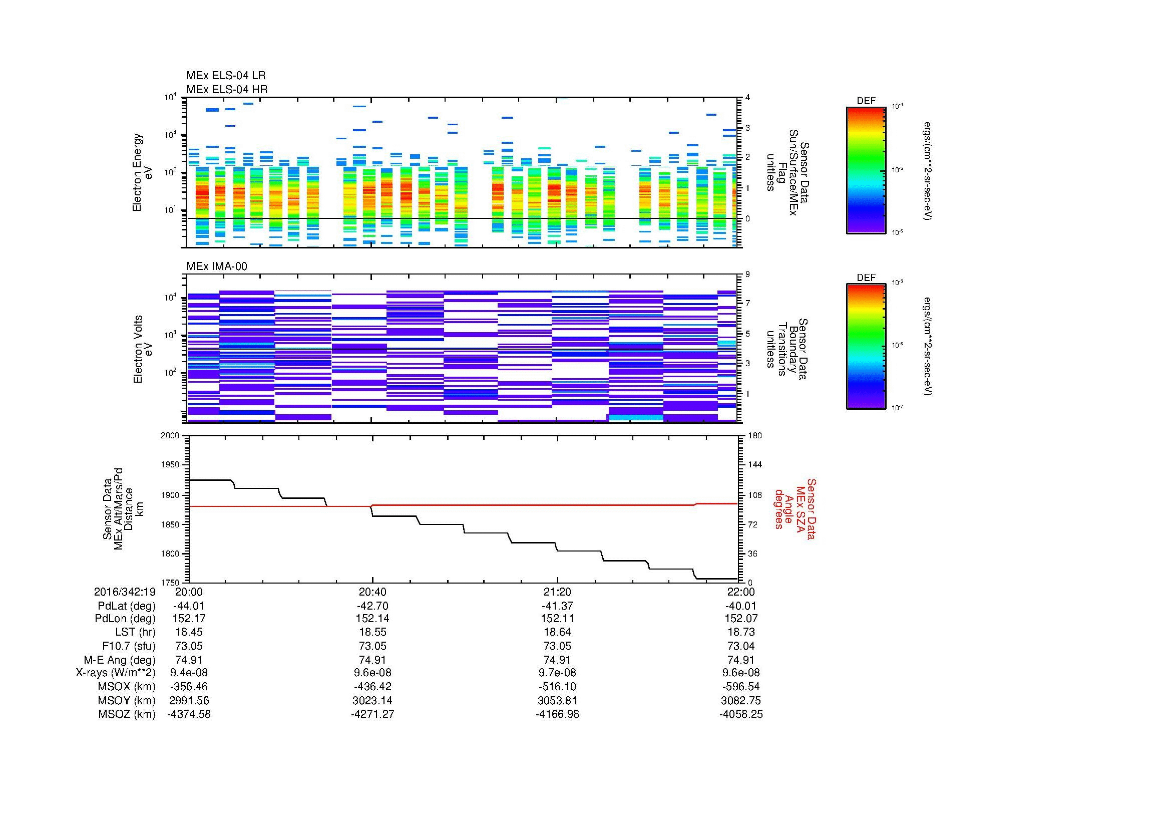 SurveyImages/MAVion_MExMPB_2016342_1920_2016342_1922_C_Quicklook_ELS04_IMA00.gif