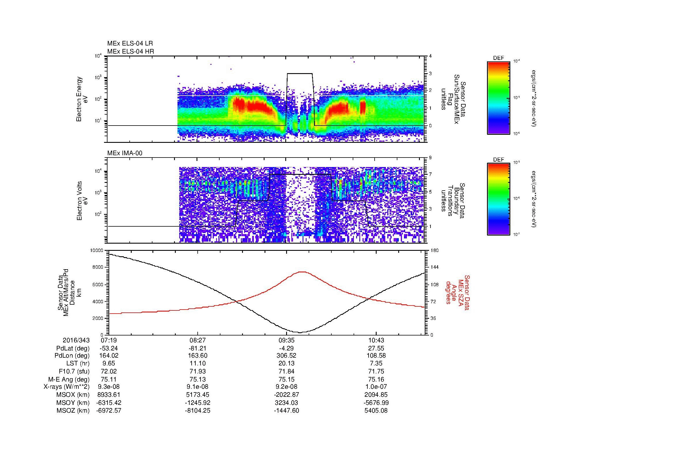 SurveyImages/MAVion_MExMPB_2016343_0719_2016343_1122_B_Quicklook_ELS04_IMA00.gif