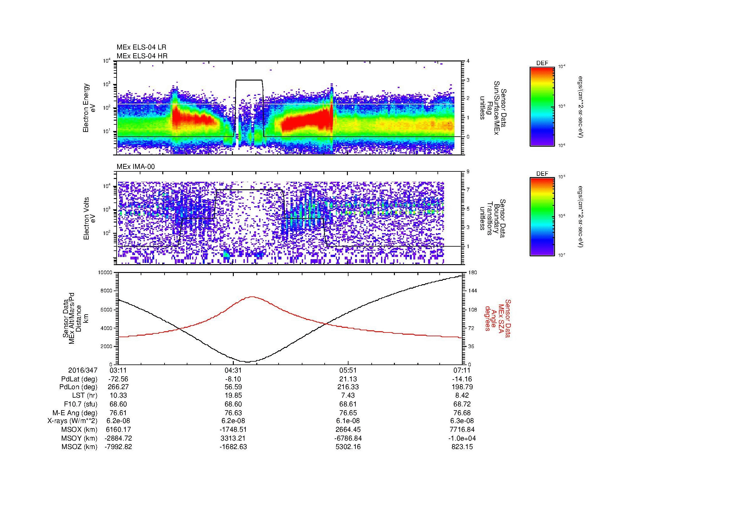 SurveyImages/MAVion_MExMPB_2016347_0311_2016347_0712_B_Quicklook_ELS04_IMA00.gif
