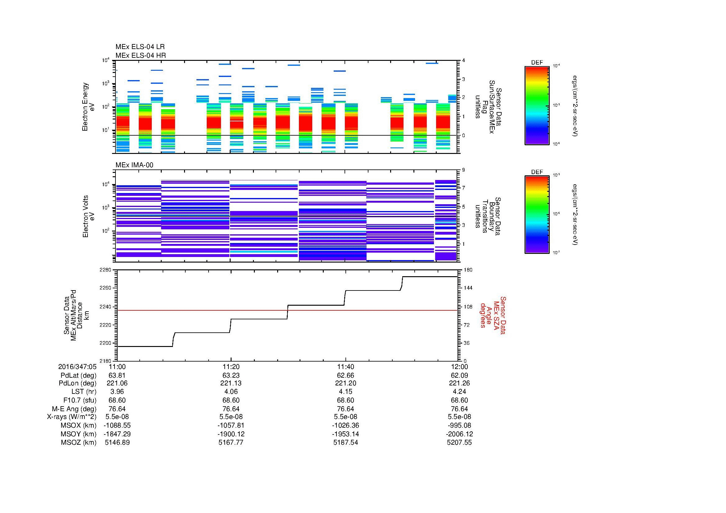 SurveyImages/MAVion_MExMPB_2016347_0511_2016347_0512_C_Quicklook_ELS04_IMA00.gif
