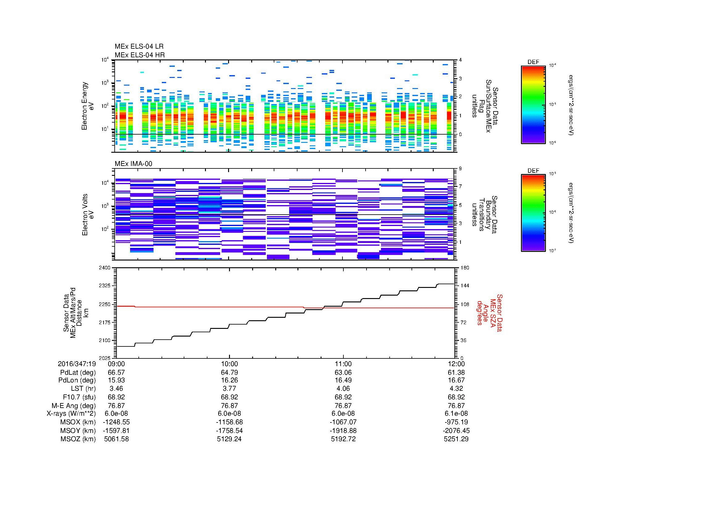 SurveyImages/MAVion_MExMPB_2016347_1909_2016347_1912_C_Quicklook_ELS04_IMA00.gif