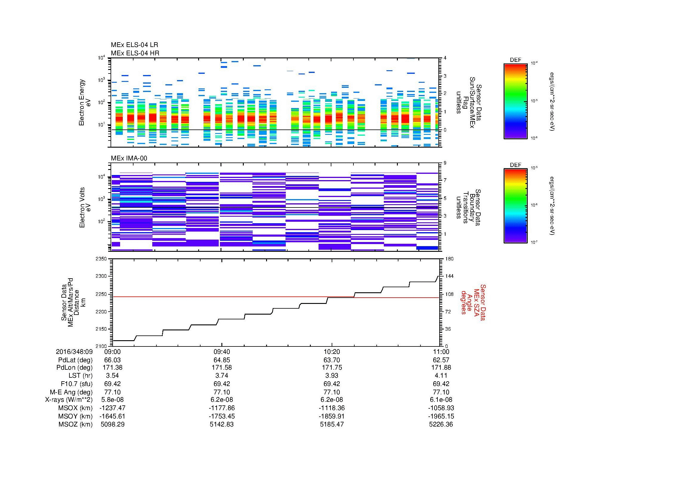 SurveyImages/MAVion_MExMPB_2016348_0909_2016348_0911_C_Quicklook_ELS04_IMA00.gif