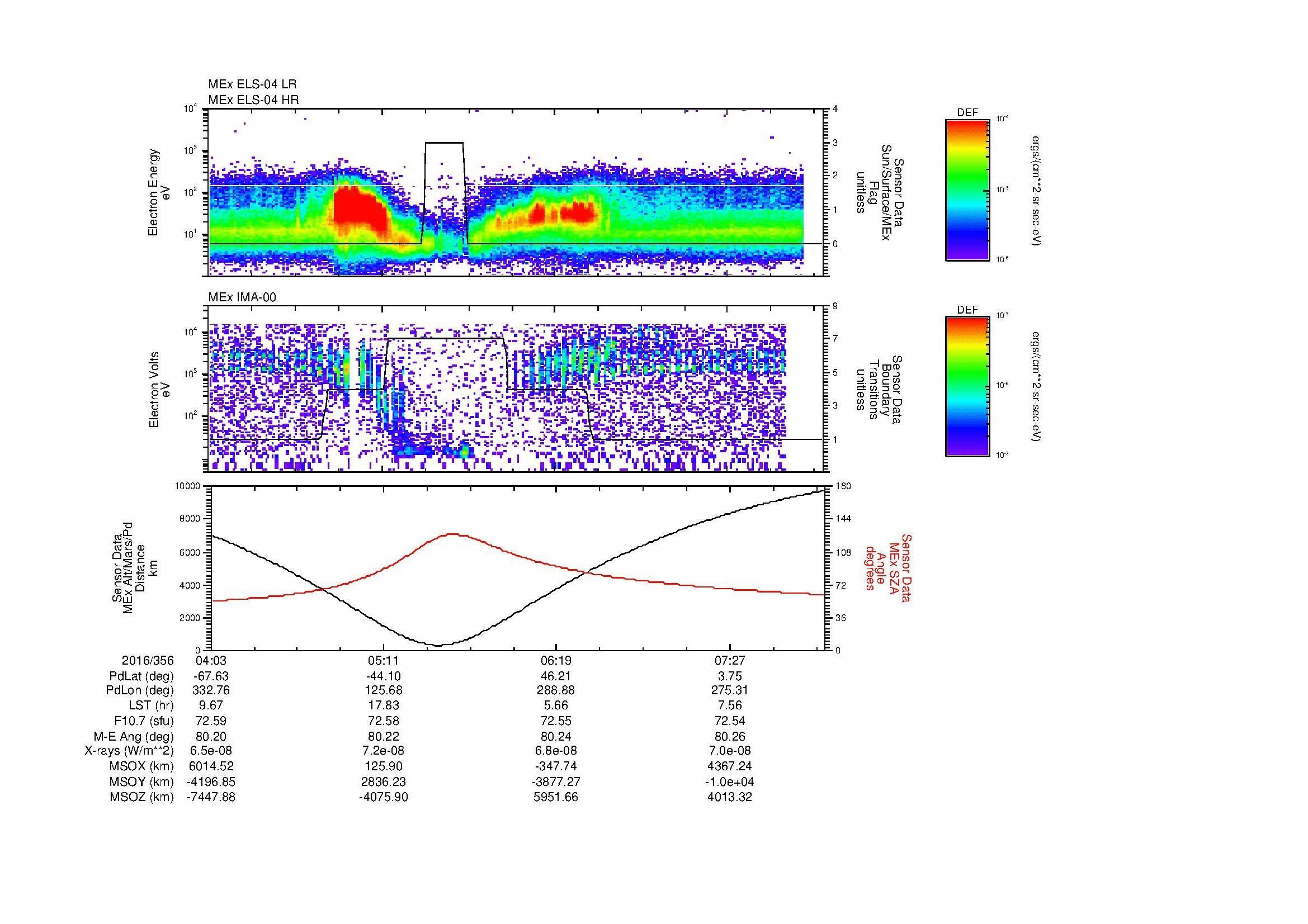 SurveyImages/MAVion_MExMPB_2016356_0403_2016356_0806_B_Quicklook_ELS04_IMA00.gif