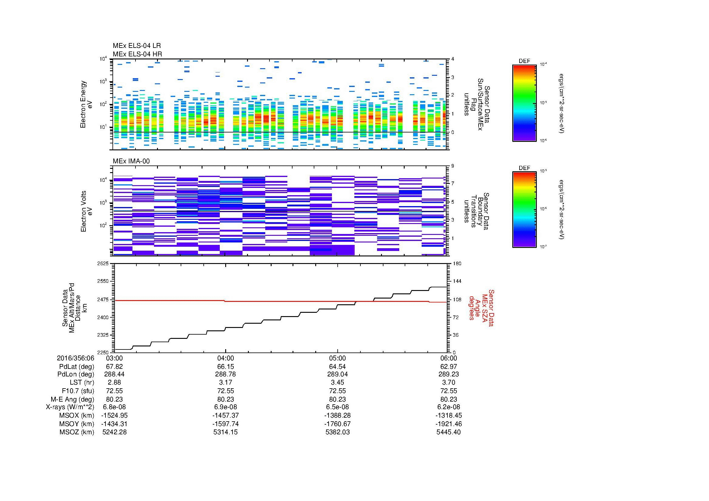 SurveyImages/MAVion_MExMPB_2016356_0603_2016356_0606_C_Quicklook_ELS04_IMA00.gif