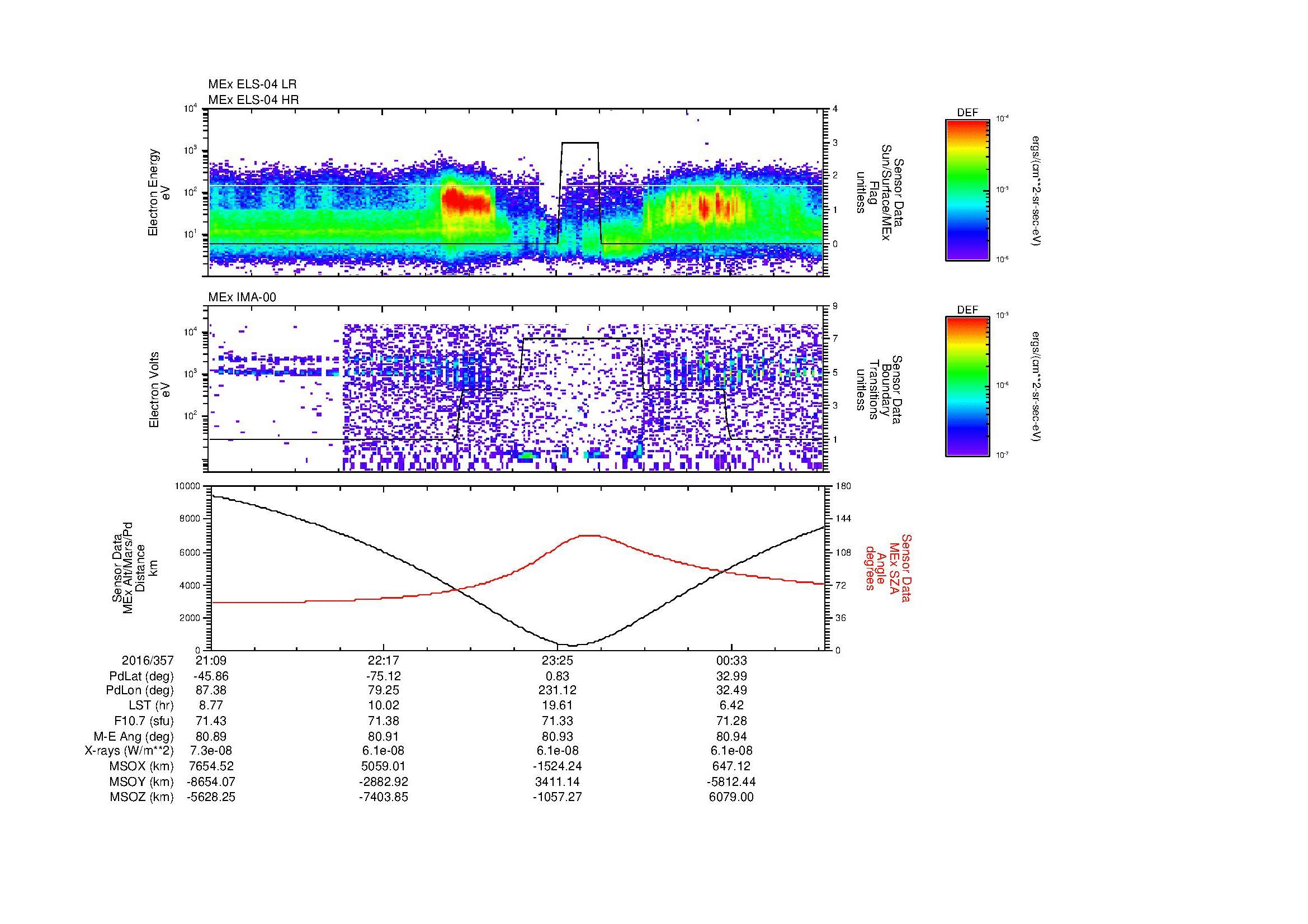 SurveyImages/MAVion_MExMPB_2016357_2109_2016358_0111_B_Quicklook_ELS04_IMA00.gif