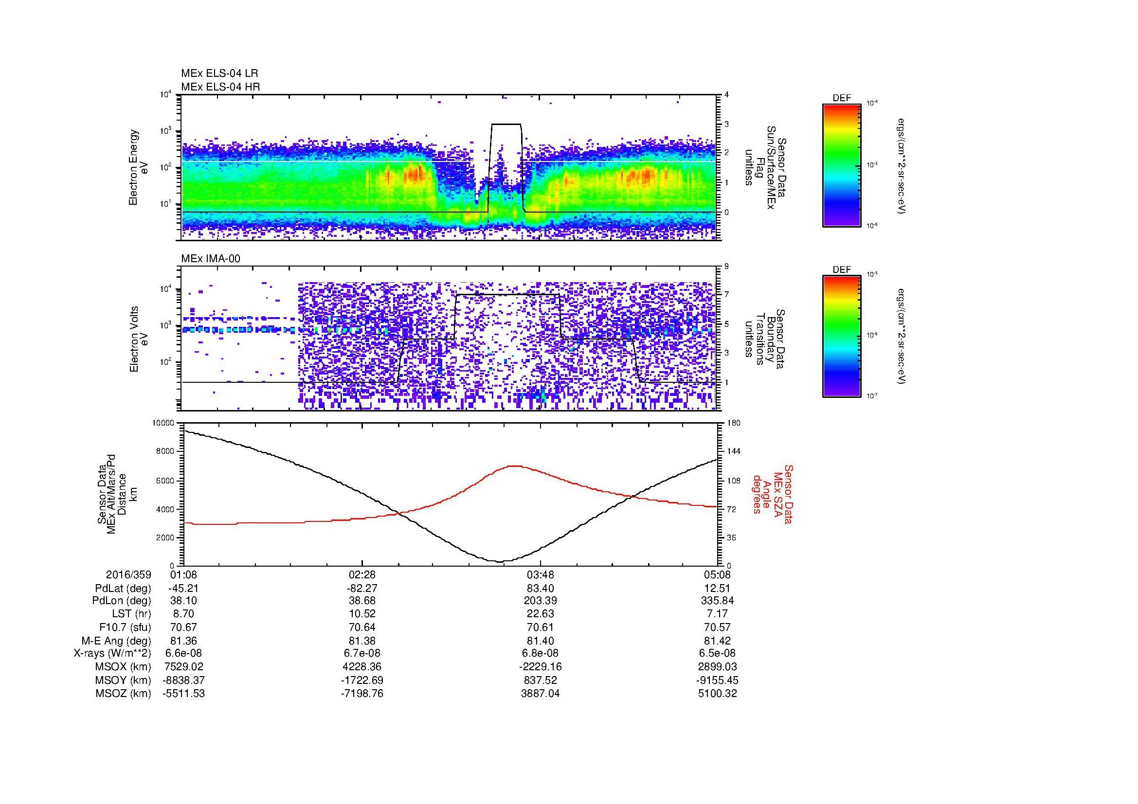 SurveyImages/MAVion_MExMPB_2016359_0108_2016359_0509_B_Quicklook_ELS04_IMA00.gif