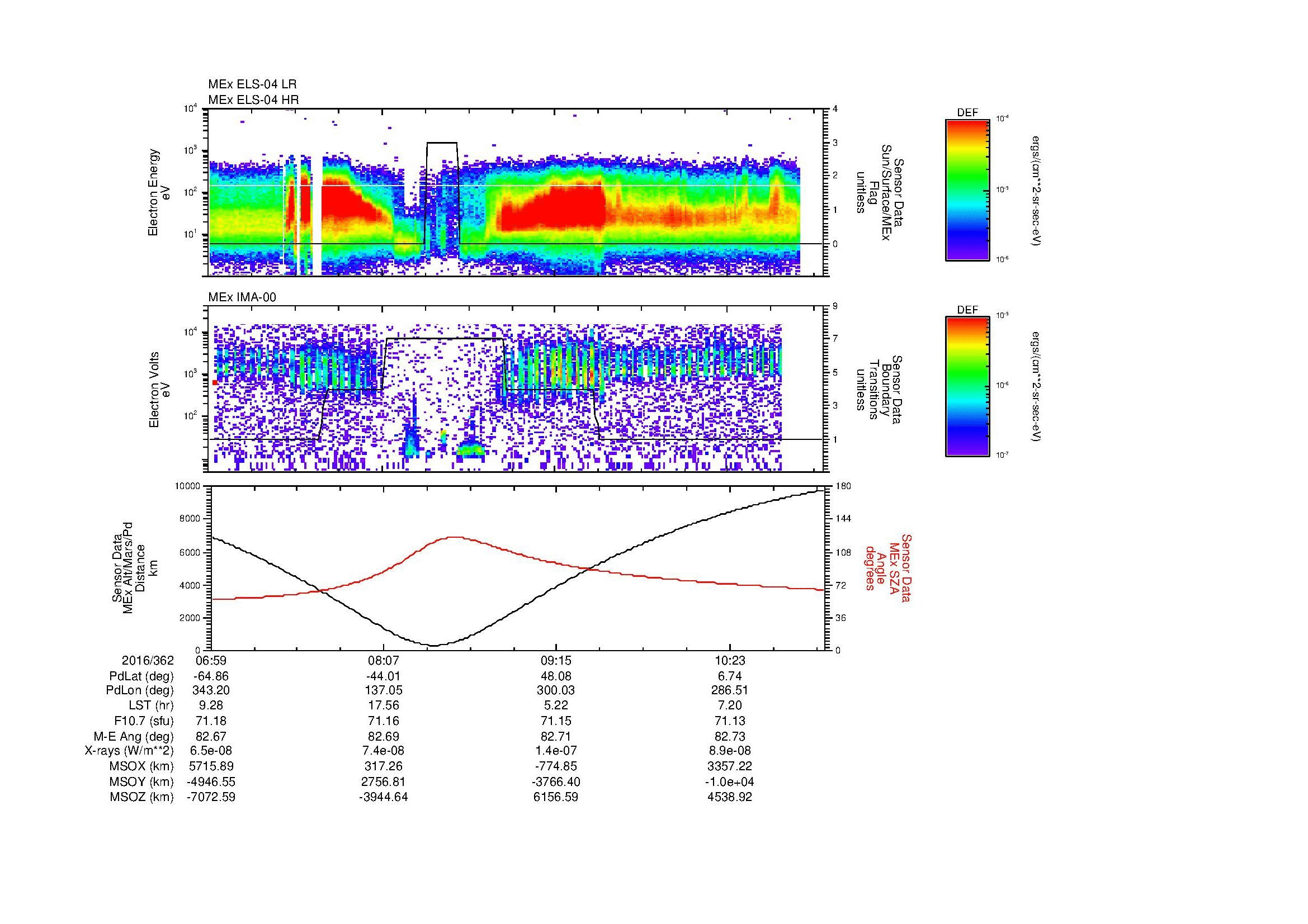 SurveyImages/MAVion_MExMPB_2016362_0659_2016362_1102_B_Quicklook_ELS04_IMA00.gif
