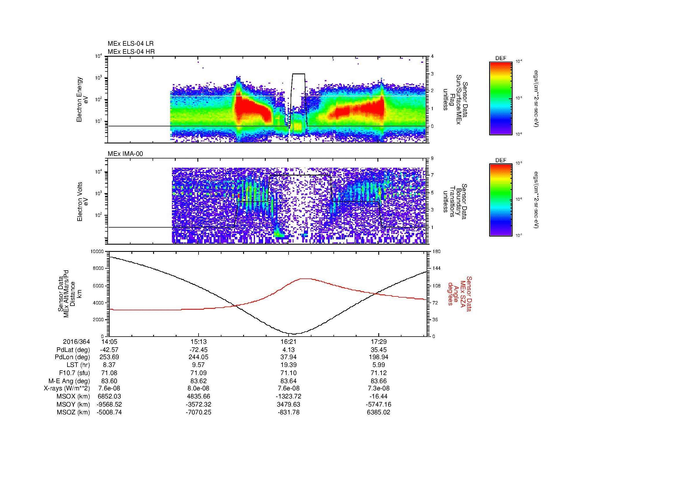 SurveyImages/MAVion_MExMPB_2016364_1405_2016364_1807_B_Quicklook_ELS04_IMA00.gif