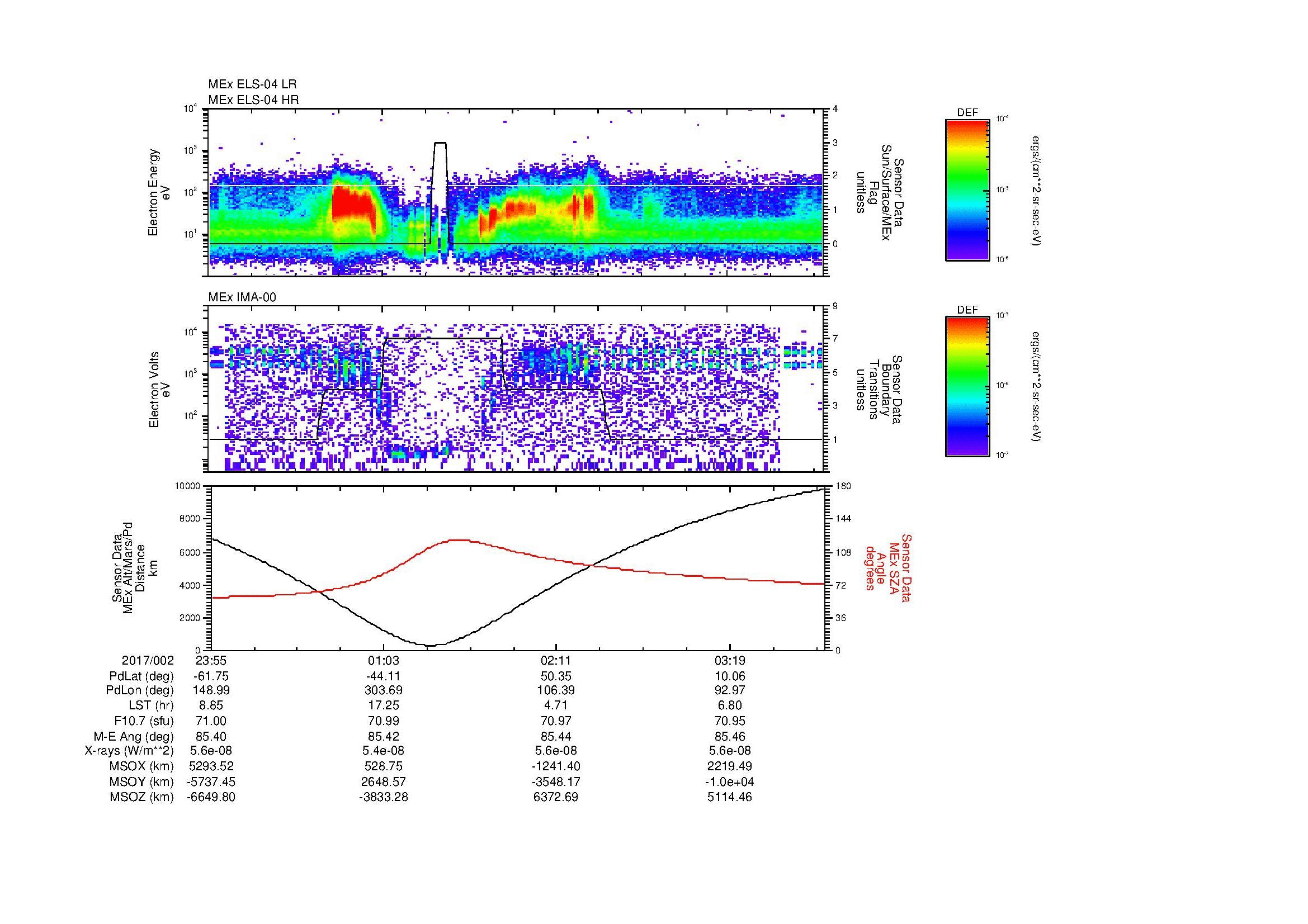 SurveyImages/MAVion_MExMPB_2017002_2355_2017003_0358_B_Quicklook_ELS04_IMA00.gif