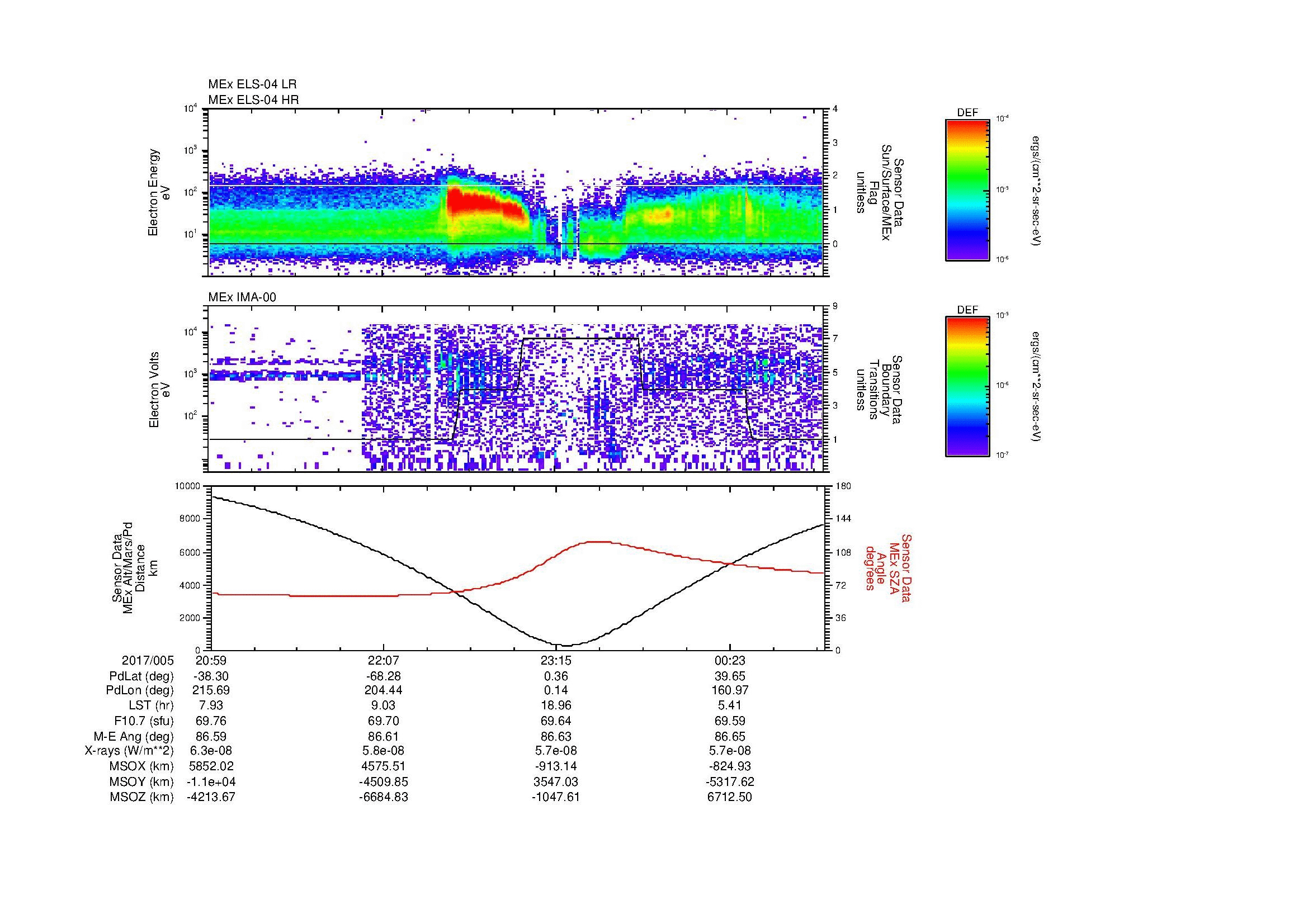 SurveyImages/MAVion_MExMPB_2017005_2059_2017006_0102_B_Quicklook_ELS04_IMA00.gif