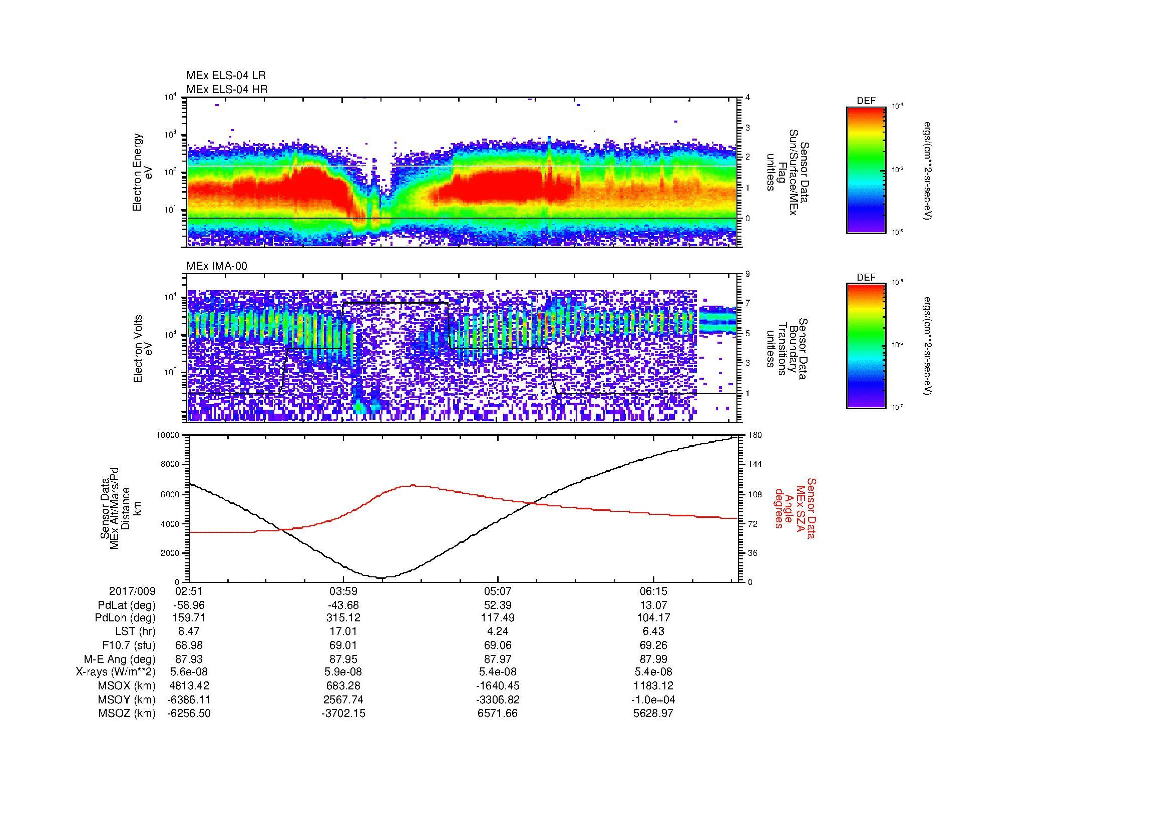 SurveyImages/MAVion_MExMPB_2017009_0251_2017009_0654_B_Quicklook_ELS04_IMA00.gif