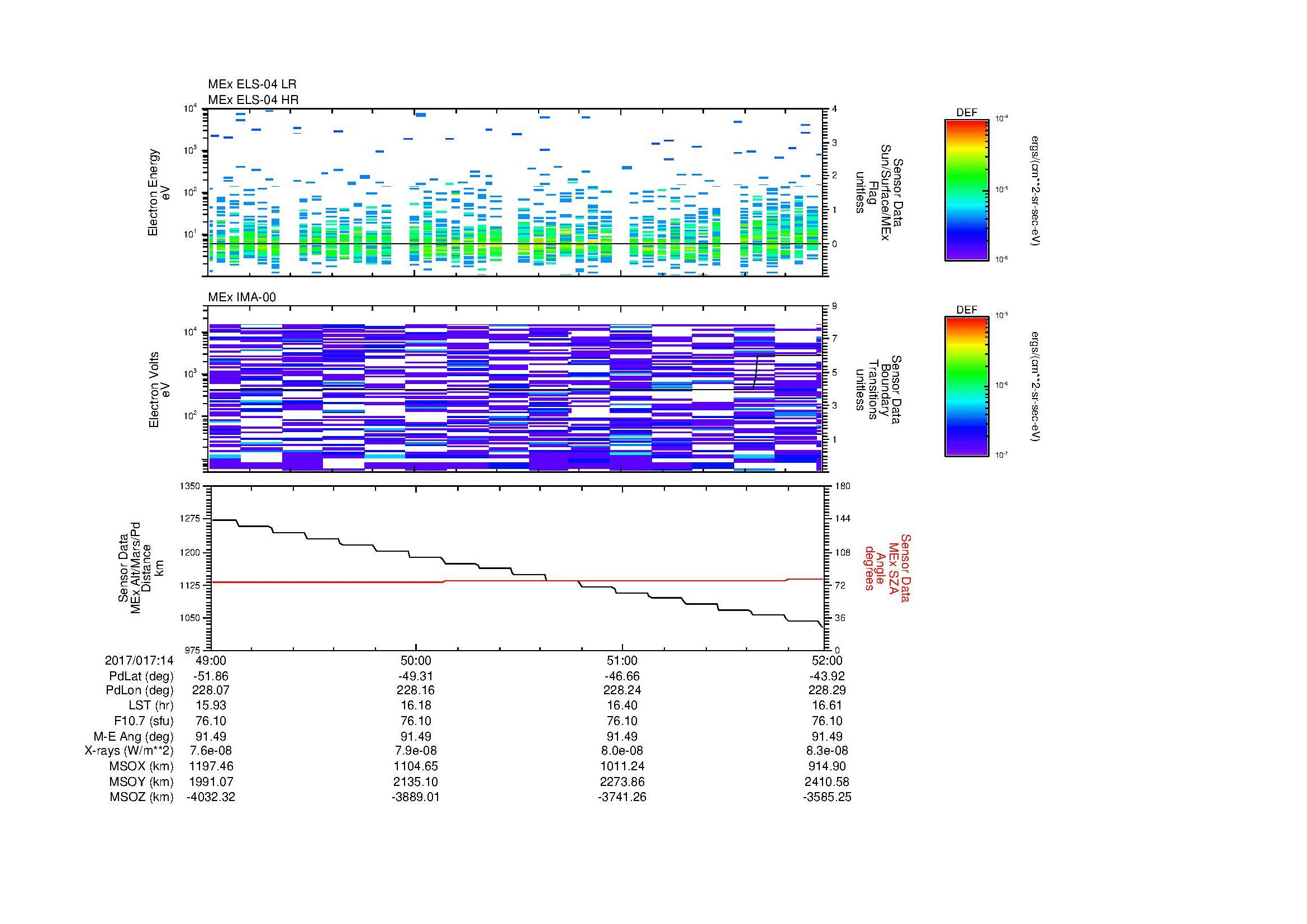 SurveyImages/MAVion_MExMPB_2017017_1449_2017017_1452_C_Quicklook_ELS04_IMA00.gif