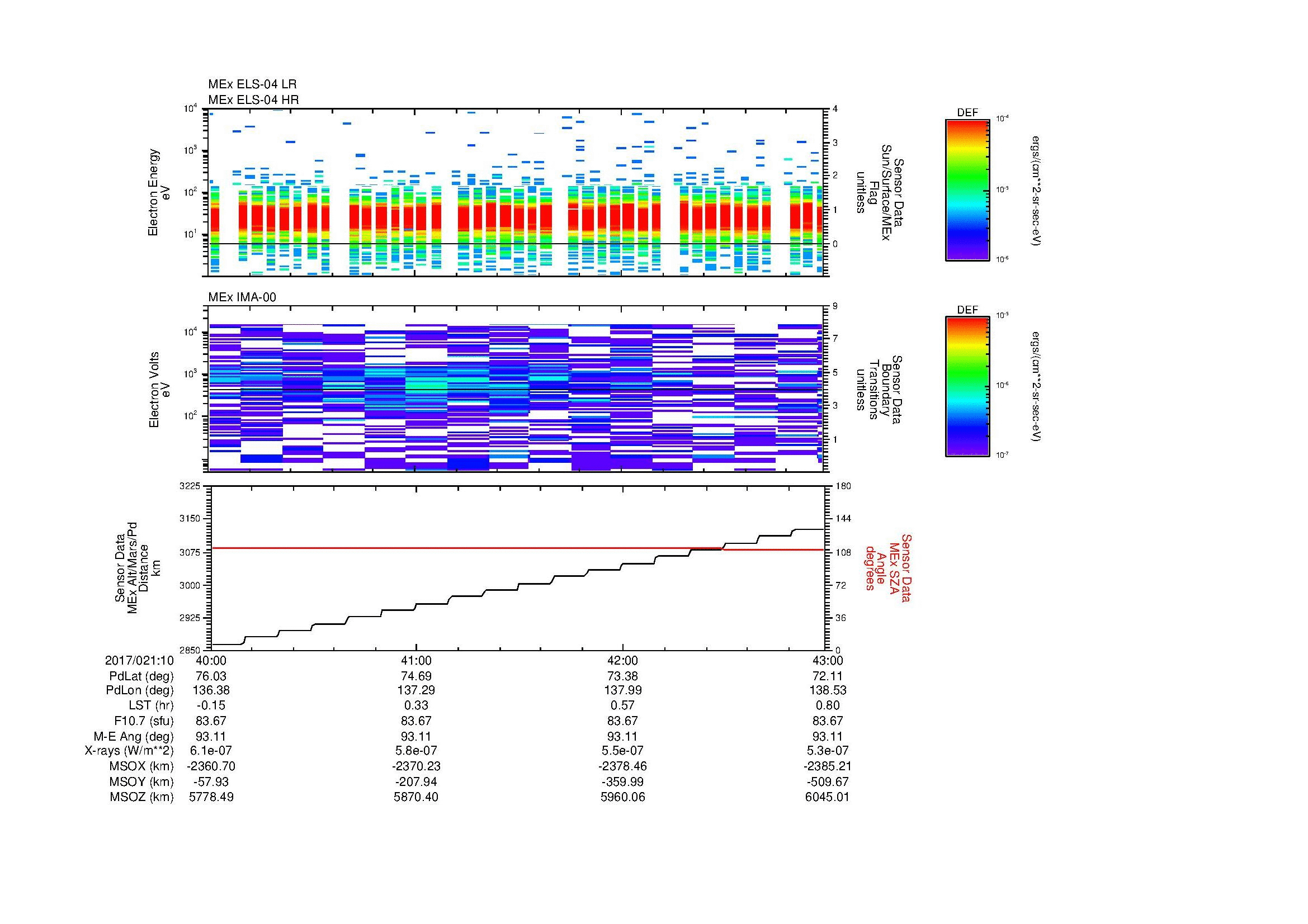 SurveyImages/MAVion_MExMPB_2017021_1040_2017021_1043_C_Quicklook_ELS04_IMA00.gif