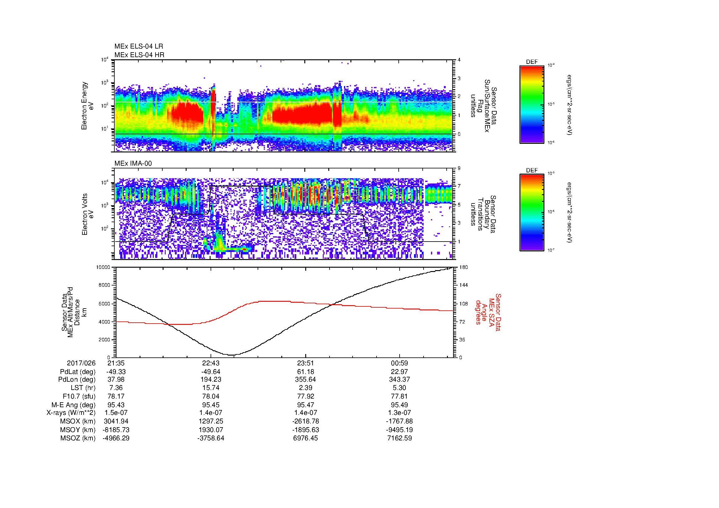 SurveyImages/MAVion_MExMPB_2017026_2135_2017027_0139_B_Quicklook_ELS04_IMA00.gif