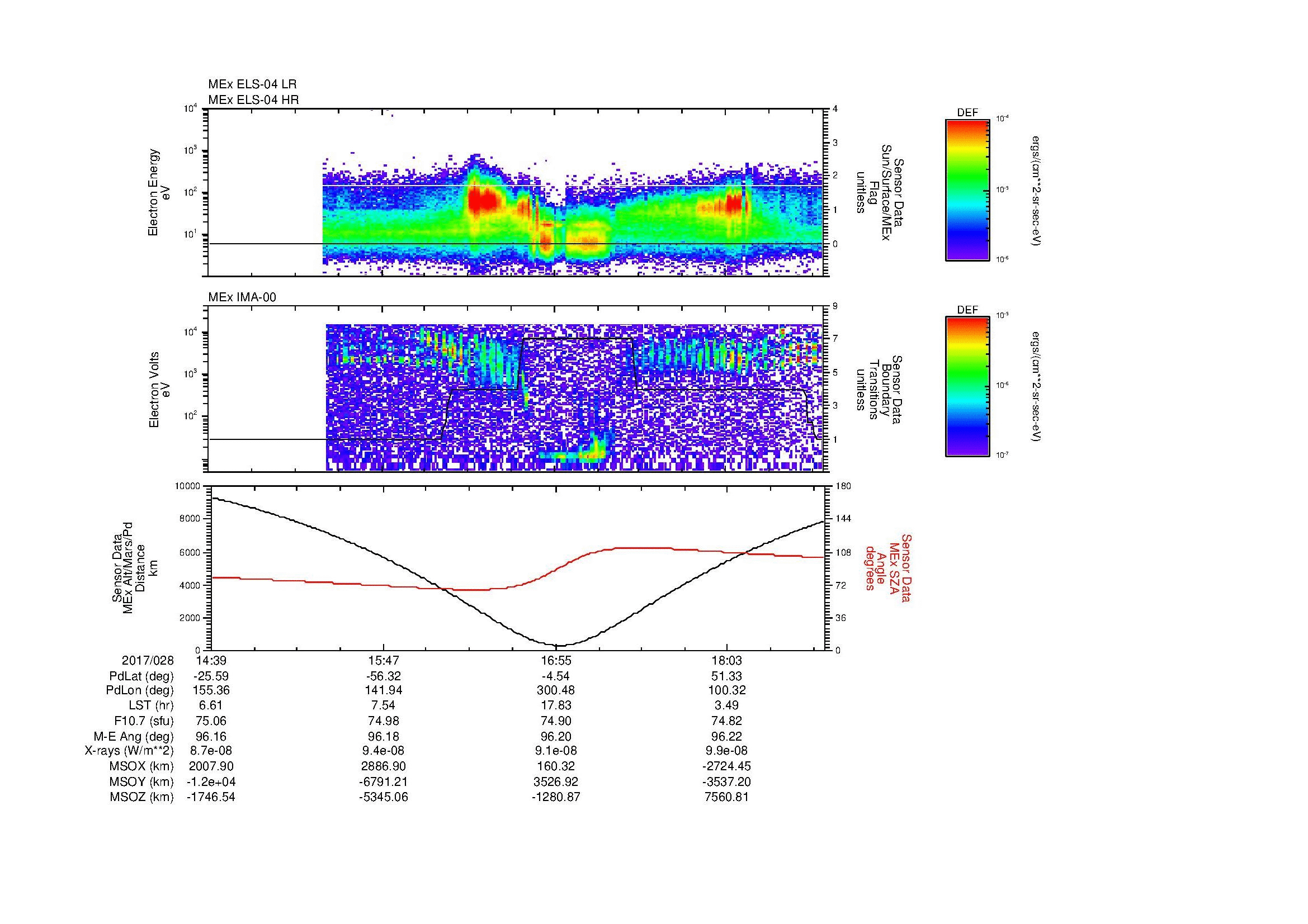 SurveyImages/MAVion_MExMPB_2017028_1439_2017028_1843_B_Quicklook_ELS04_IMA00.gif