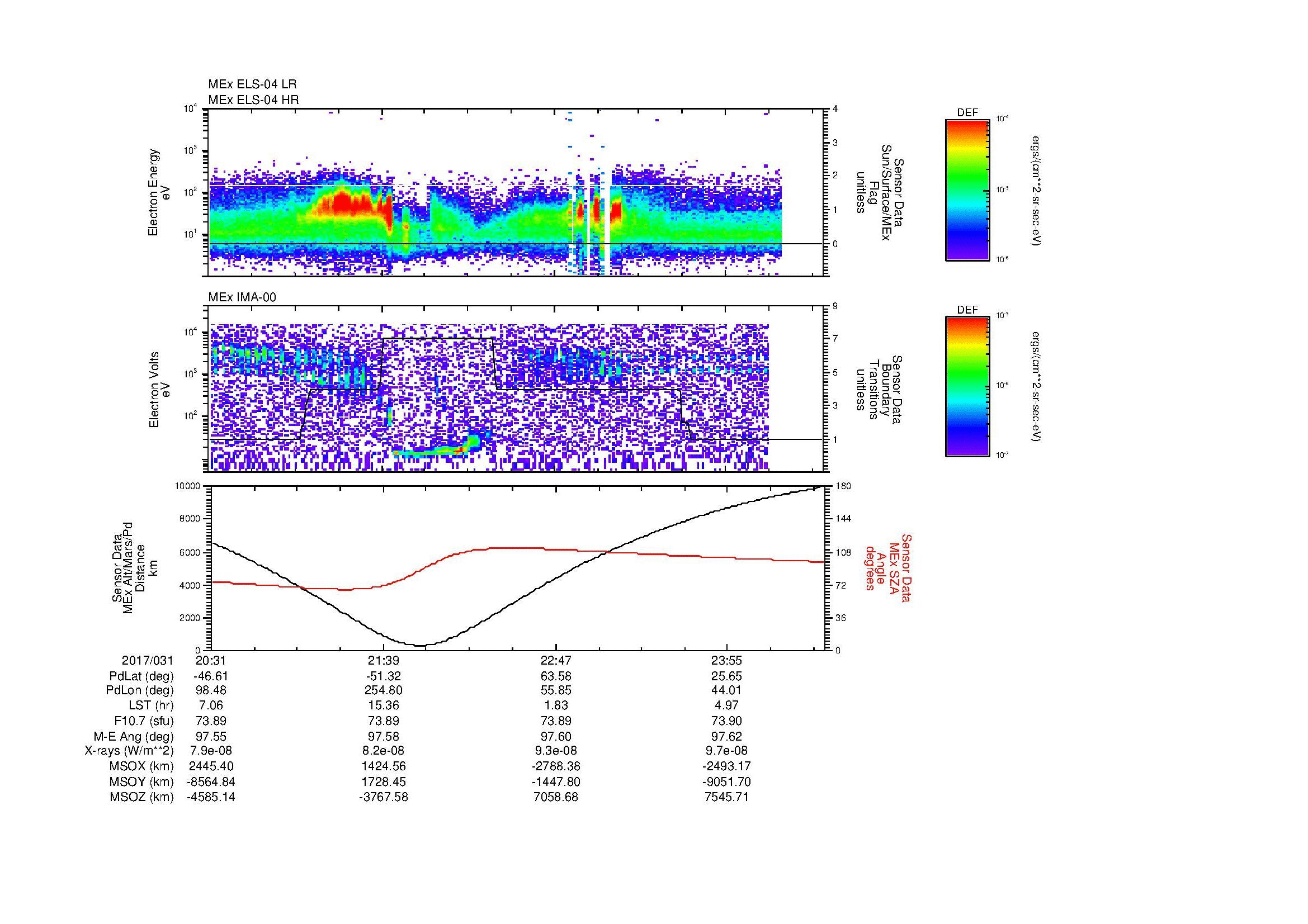 SurveyImages/MAVion_MExMPB_2017031_2031_2017032_0035_B_Quicklook_ELS04_IMA00.gif