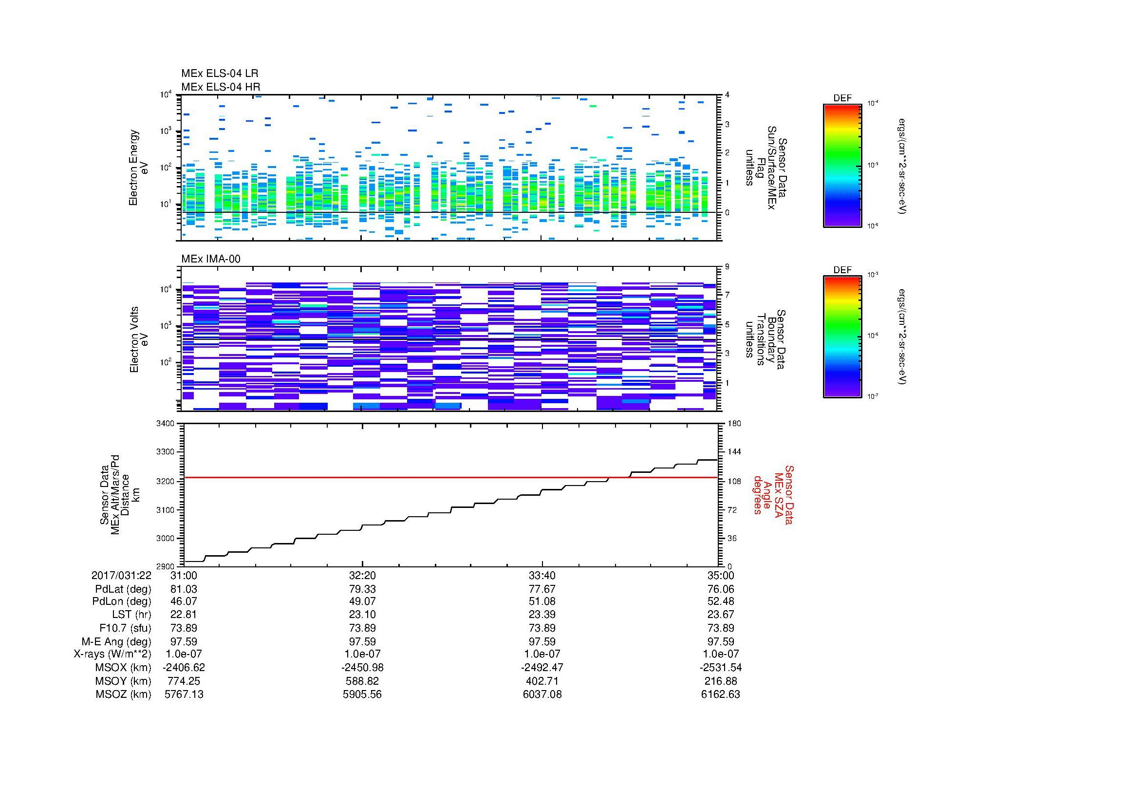 SurveyImages/MAVion_MExMPB_2017031_2231_2017031_2235_C_Quicklook_ELS04_IMA00.gif
