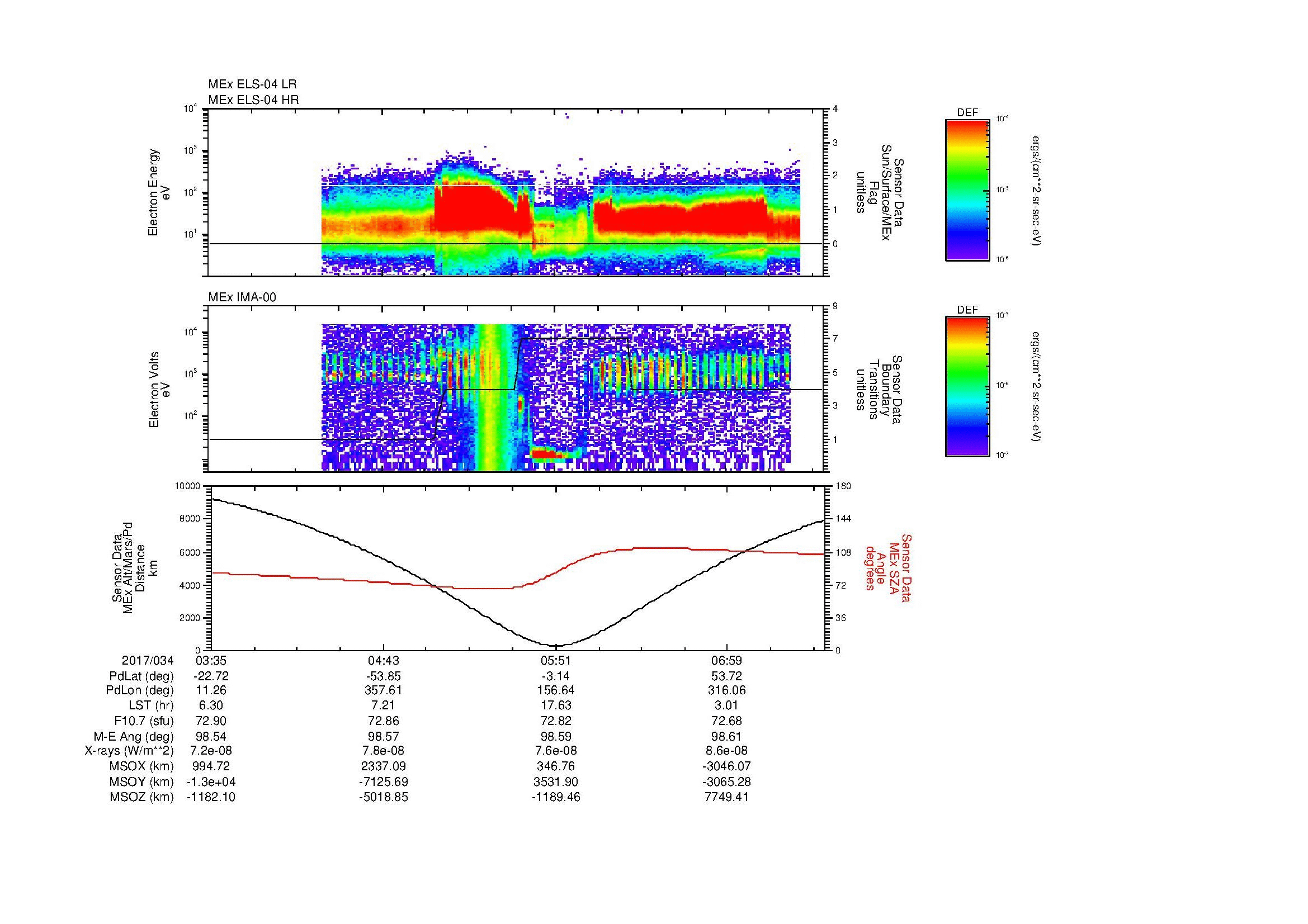SurveyImages/MAVion_MExMPB_2017034_0335_2017034_0739_B_Quicklook_ELS04_IMA00.gif
