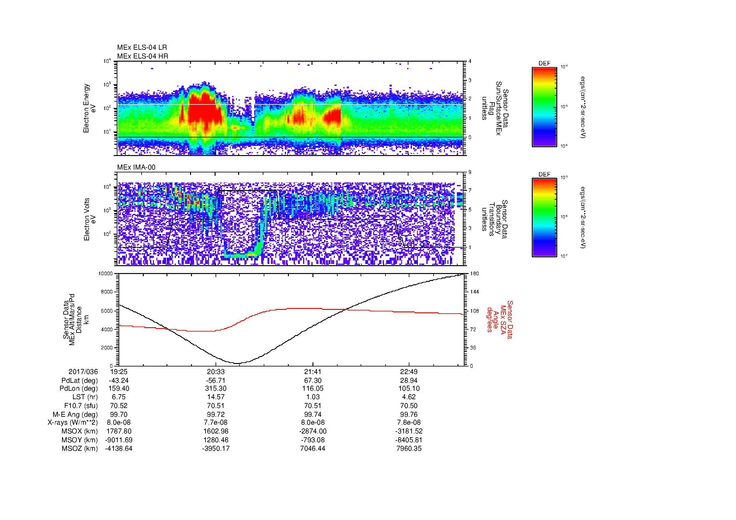 SurveyImages/MAVion_MExMPB_2017036_1925_2017036_2329_B_Quicklook_ELS04_IMA00.gif