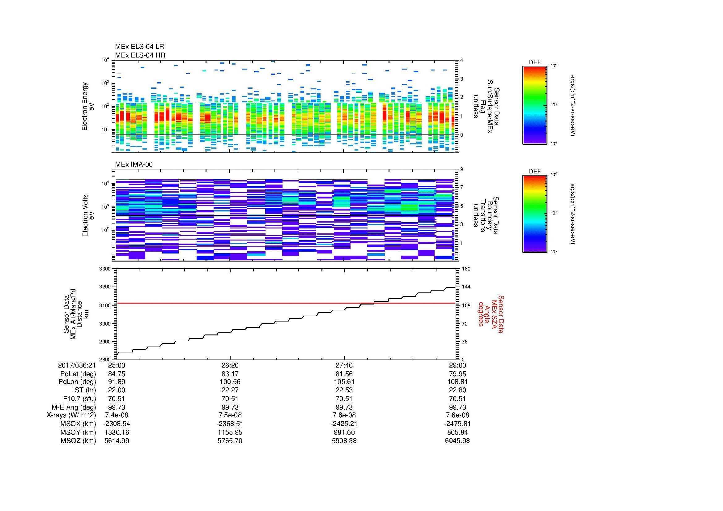 SurveyImages/MAVion_MExMPB_2017036_2125_2017036_2129_C_Quicklook_ELS04_IMA00.gif