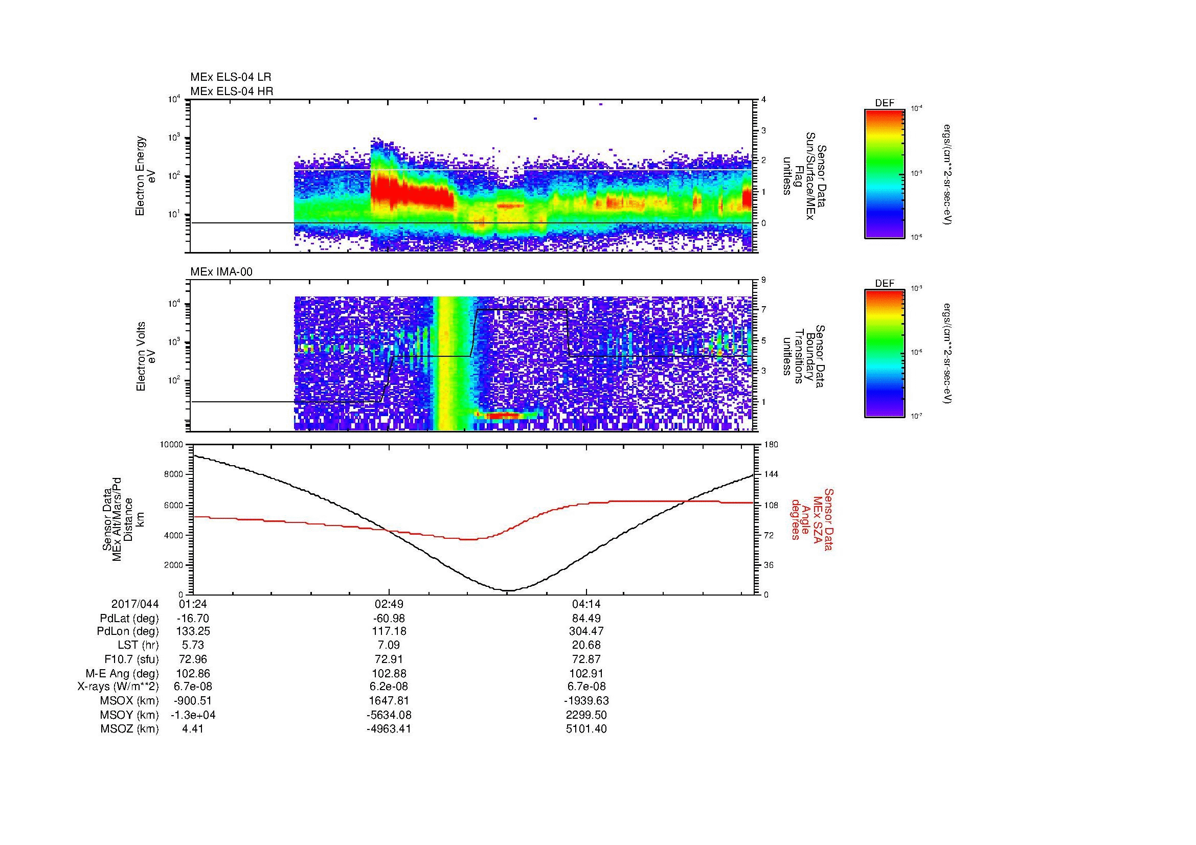 SurveyImages/MAVion_MExMPB_2017044_0124_2017044_0529_B_Quicklook_ELS04_IMA00.gif