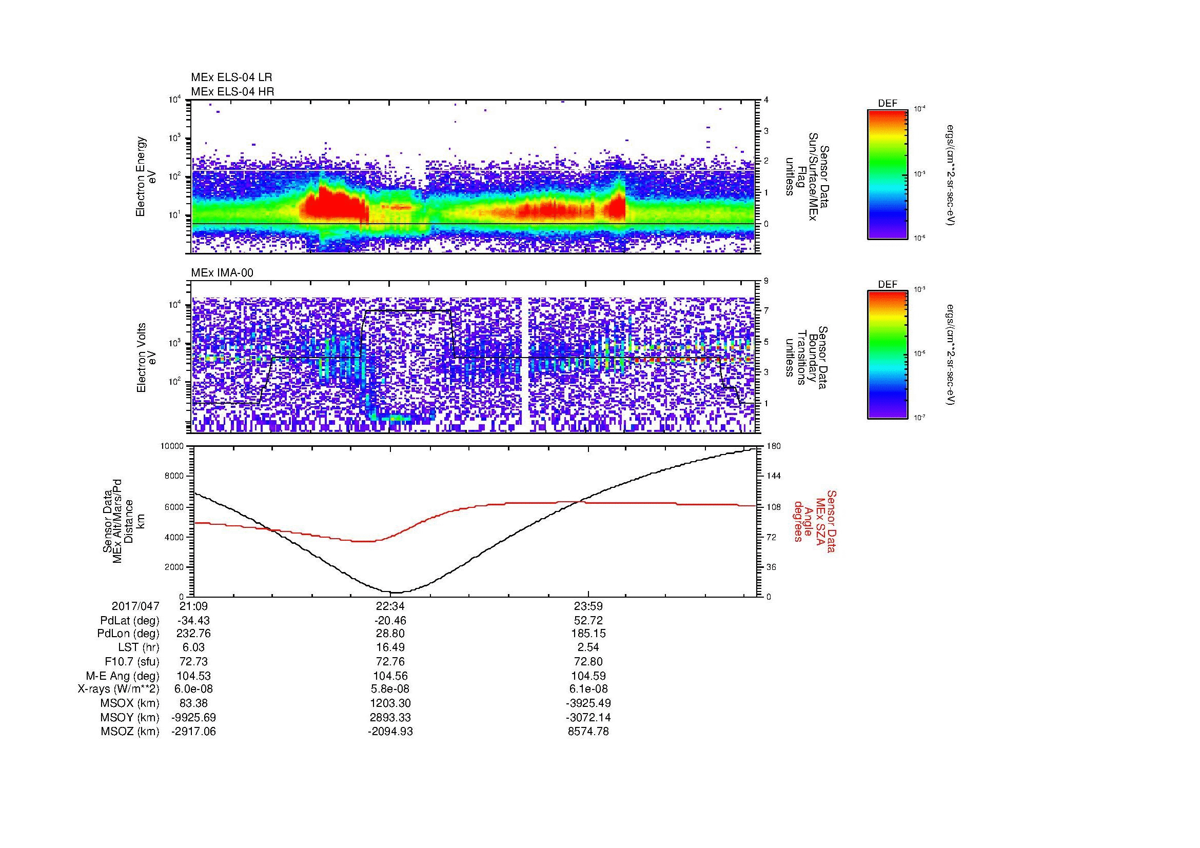 SurveyImages/MAVion_MExMPB_2017047_2109_2017048_0114_B_Quicklook_ELS04_IMA00.gif