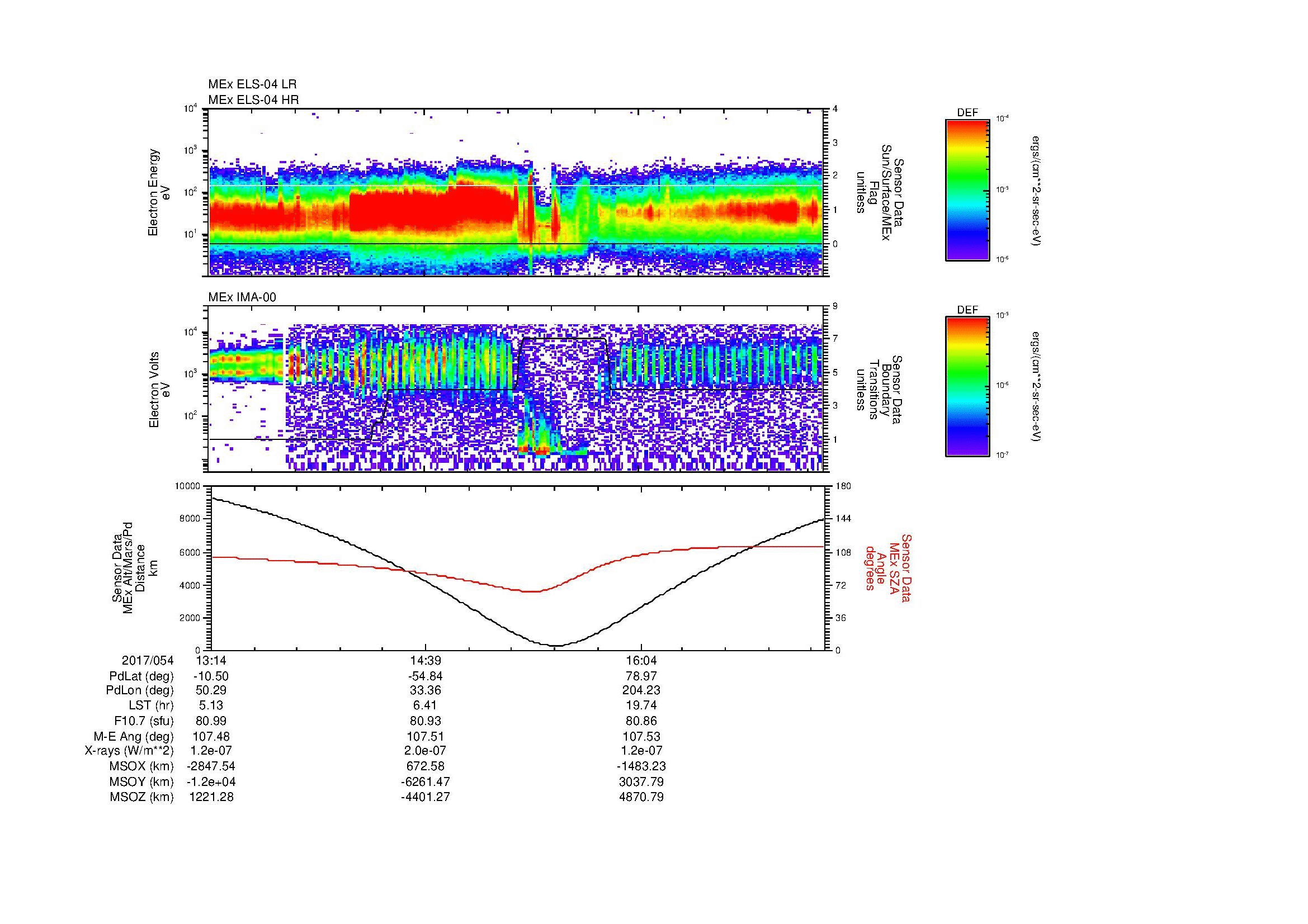 SurveyImages/MAVion_MExMPB_2017054_1314_2017054_1719_B_Quicklook_ELS04_IMA00.gif