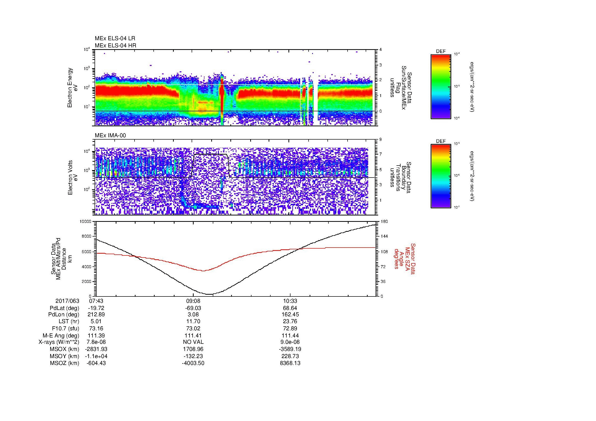 SurveyImages/MAVion_MExMPB_2017063_0743_2017063_1150_B_Quicklook_ELS04_IMA00.gif
