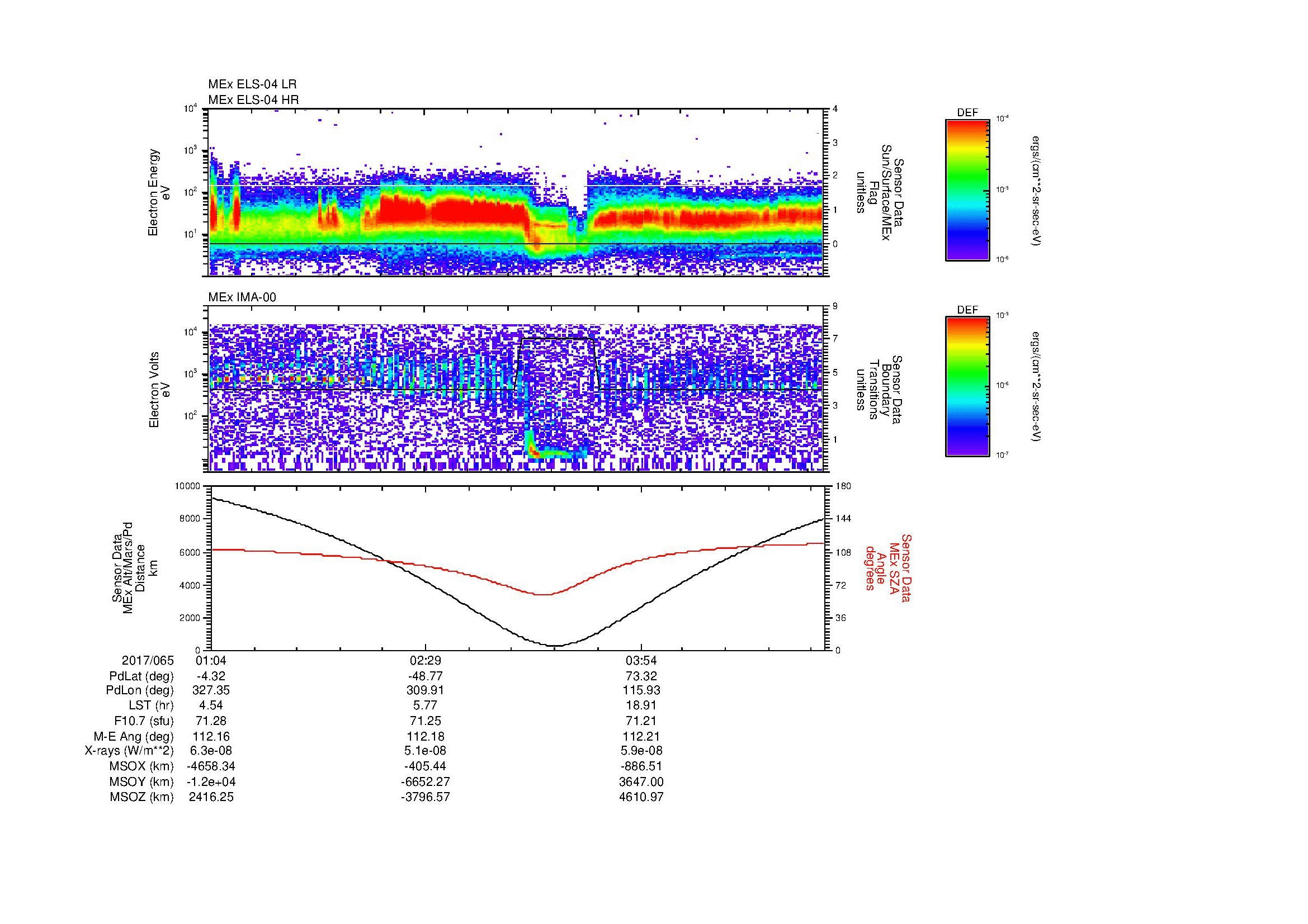 SurveyImages/MAVion_MExMPB_2017065_0104_2017065_0509_B_Quicklook_ELS04_IMA00.gif
