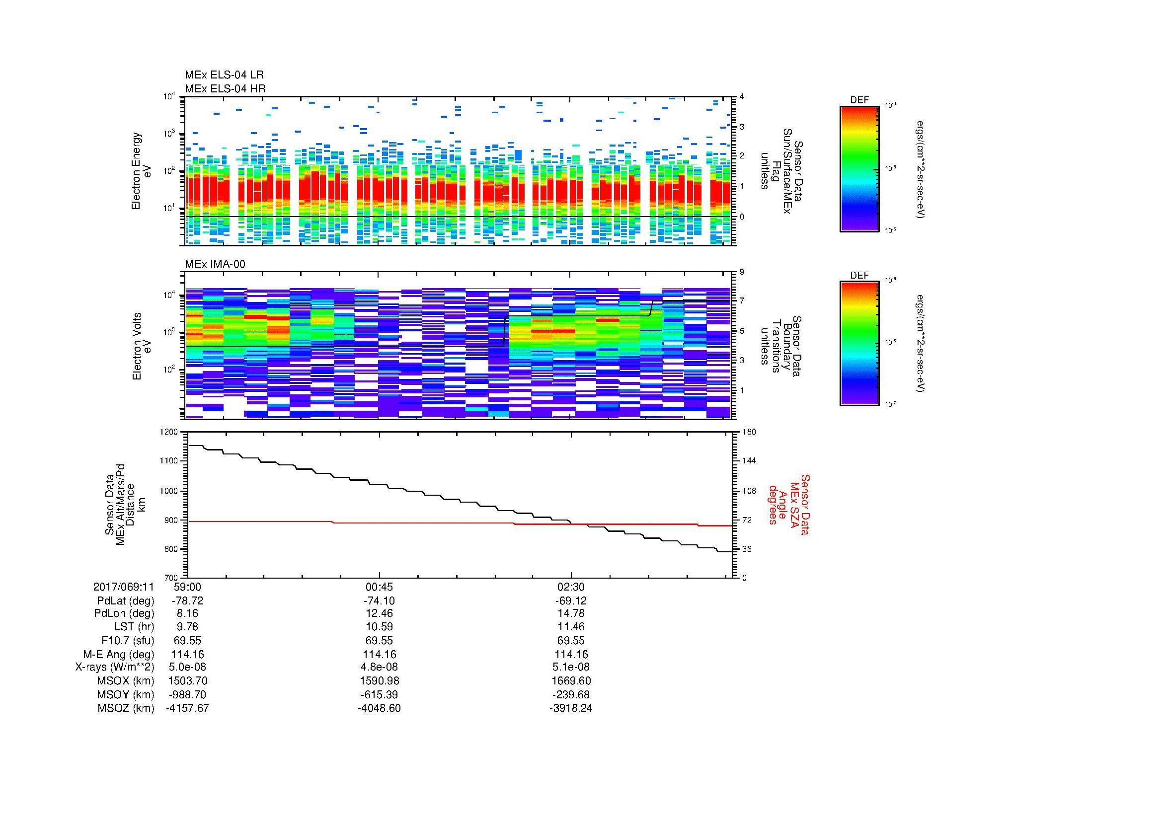 SurveyImages/MAVion_MExMPB_2017069_1159_2017069_1204_C_Quicklook_ELS04_IMA00.gif