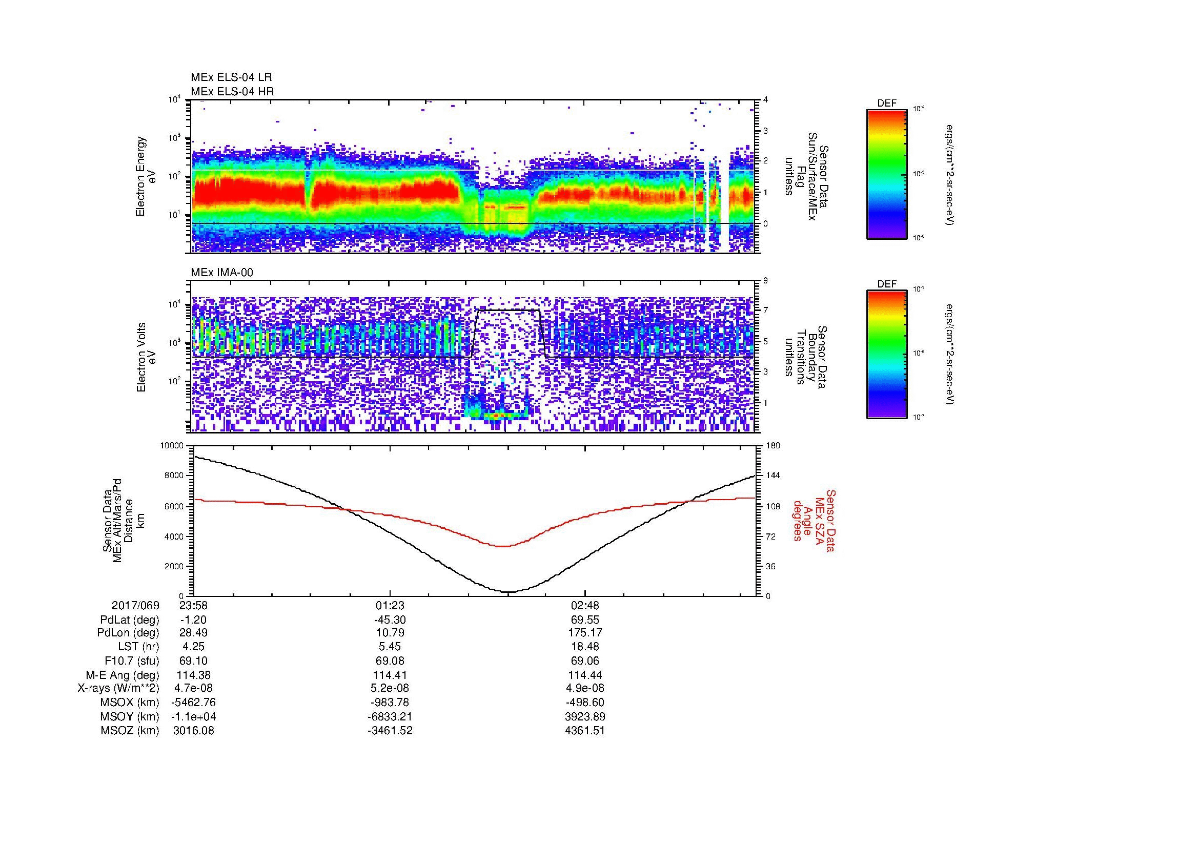 SurveyImages/MAVion_MExMPB_2017069_2358_2017070_0404_B_Quicklook_ELS04_IMA00.gif
