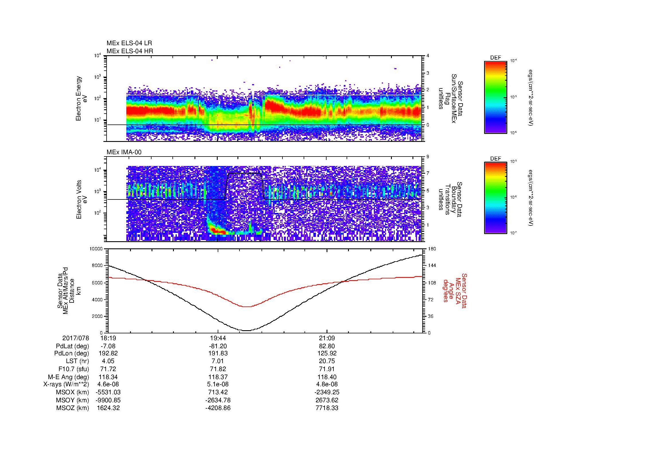 SurveyImages/MAVion_MExMPB_2017078_1819_2017078_2225_B_Quicklook_ELS04_IMA00.gif
