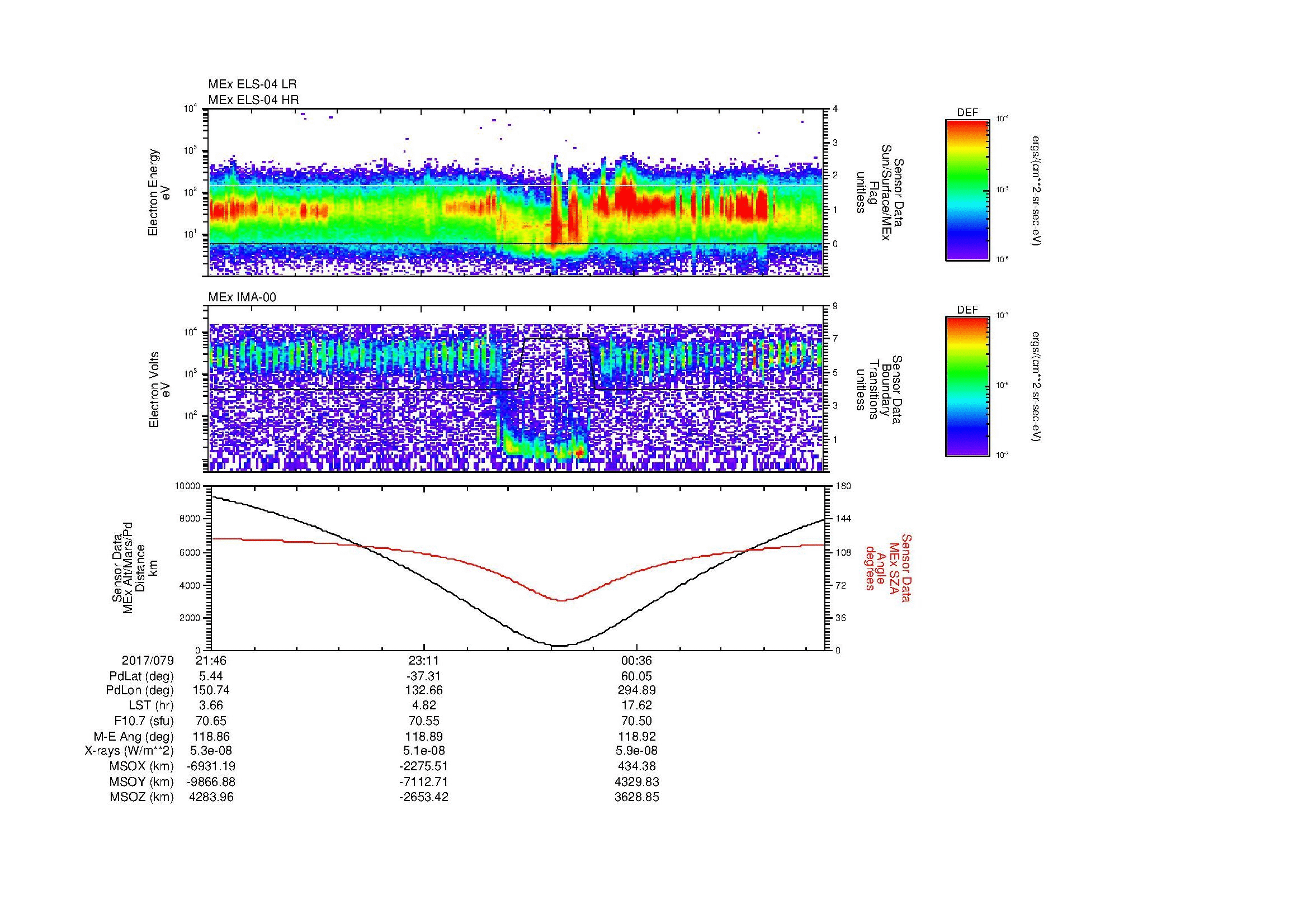 SurveyImages/MAVion_MExMPB_2017079_2146_2017080_0153_B_Quicklook_ELS04_IMA00.gif