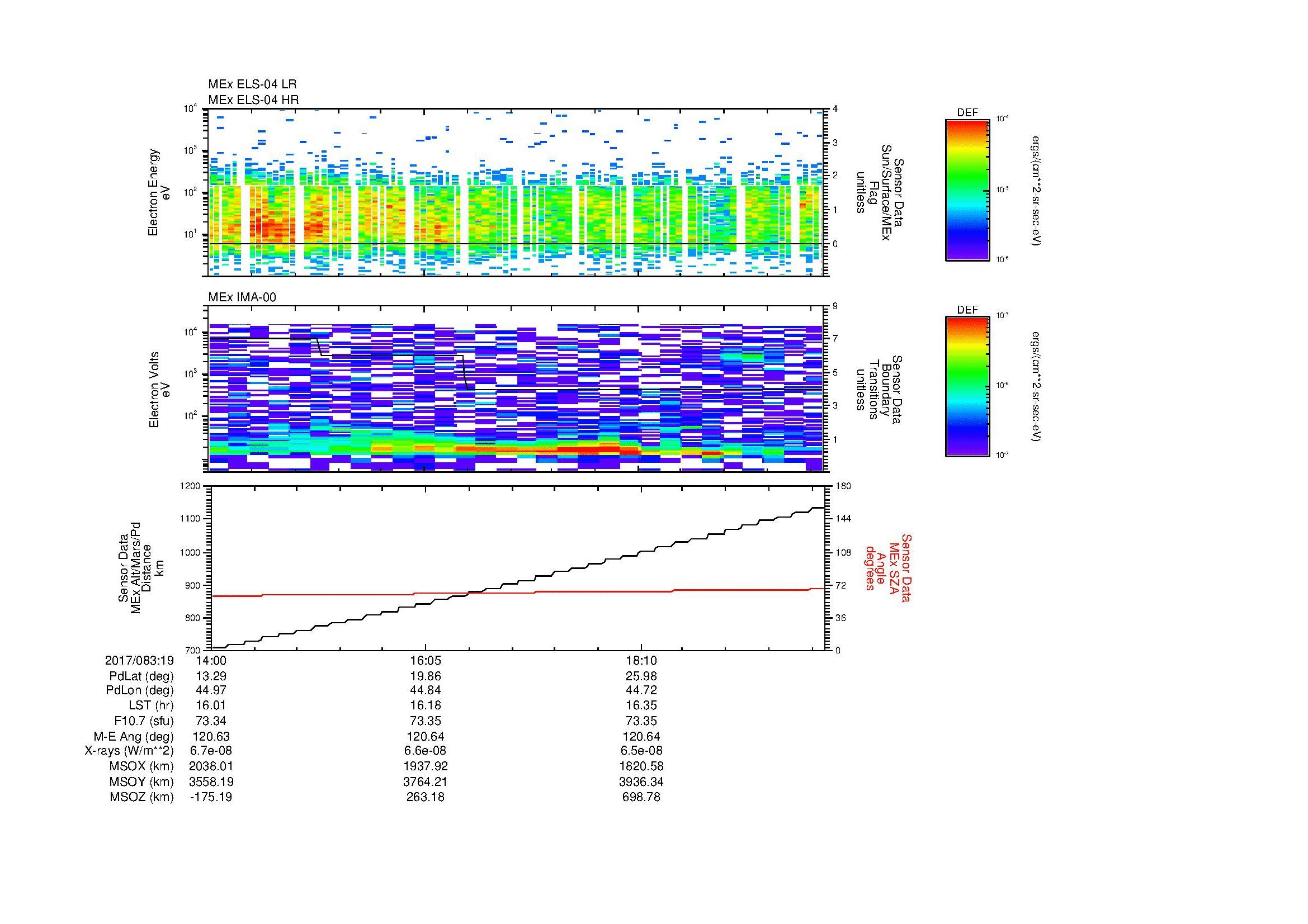 SurveyImages/MAVion_MExMPB_2017083_1914_2017083_1920_C_Quicklook_ELS04_IMA00.gif
