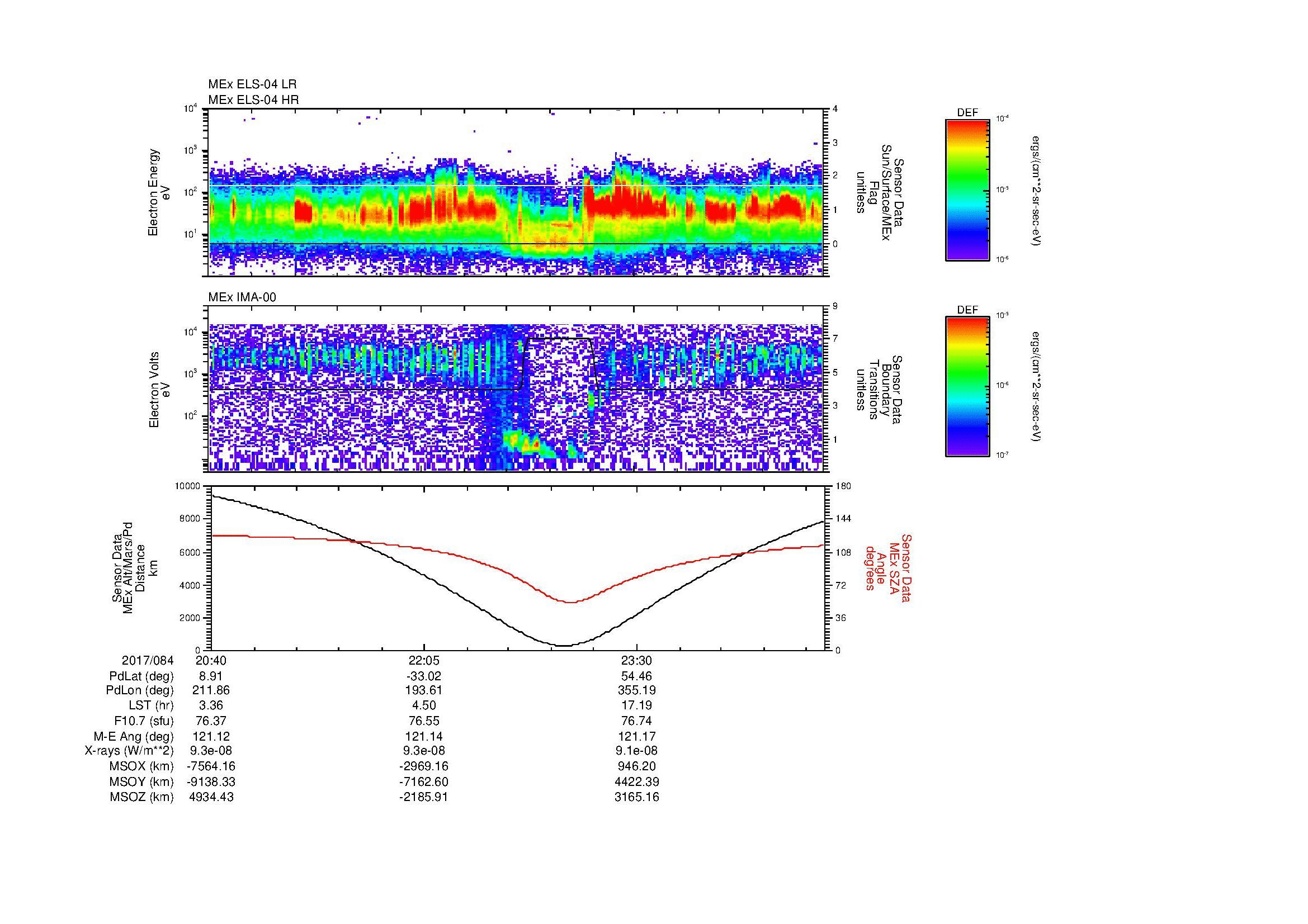 SurveyImages/MAVion_MExMPB_2017084_2040_2017085_0047_B_Quicklook_ELS04_IMA00.gif