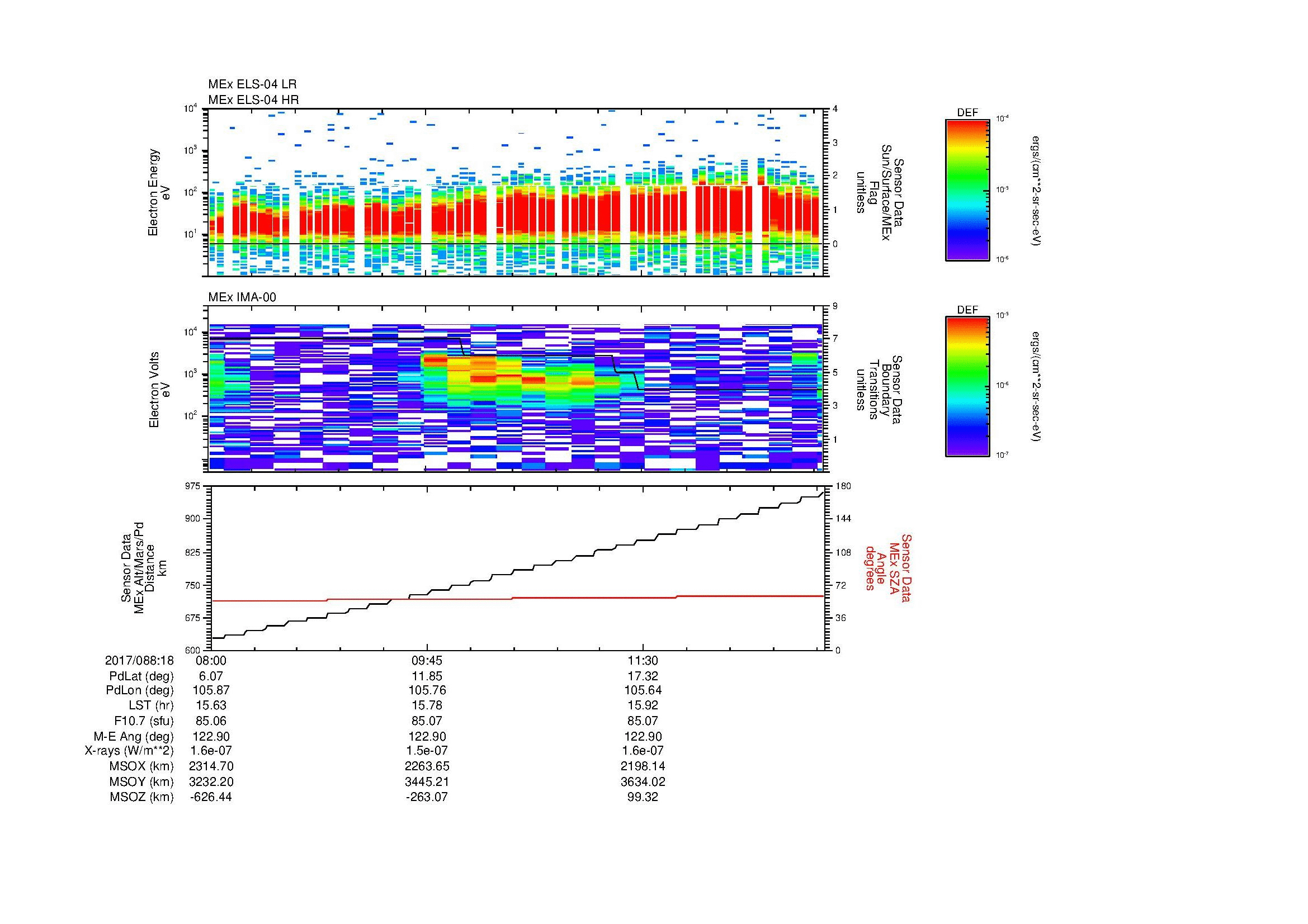 SurveyImages/MAVion_MExMPB_2017088_1808_2017088_1813_C_Quicklook_ELS04_IMA00.gif