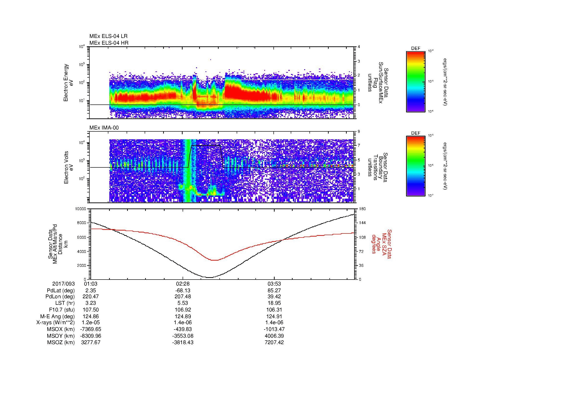 SurveyImages/MAVion_MExMPB_2017093_0103_2017093_0509_B_Quicklook_ELS04_IMA00.gif