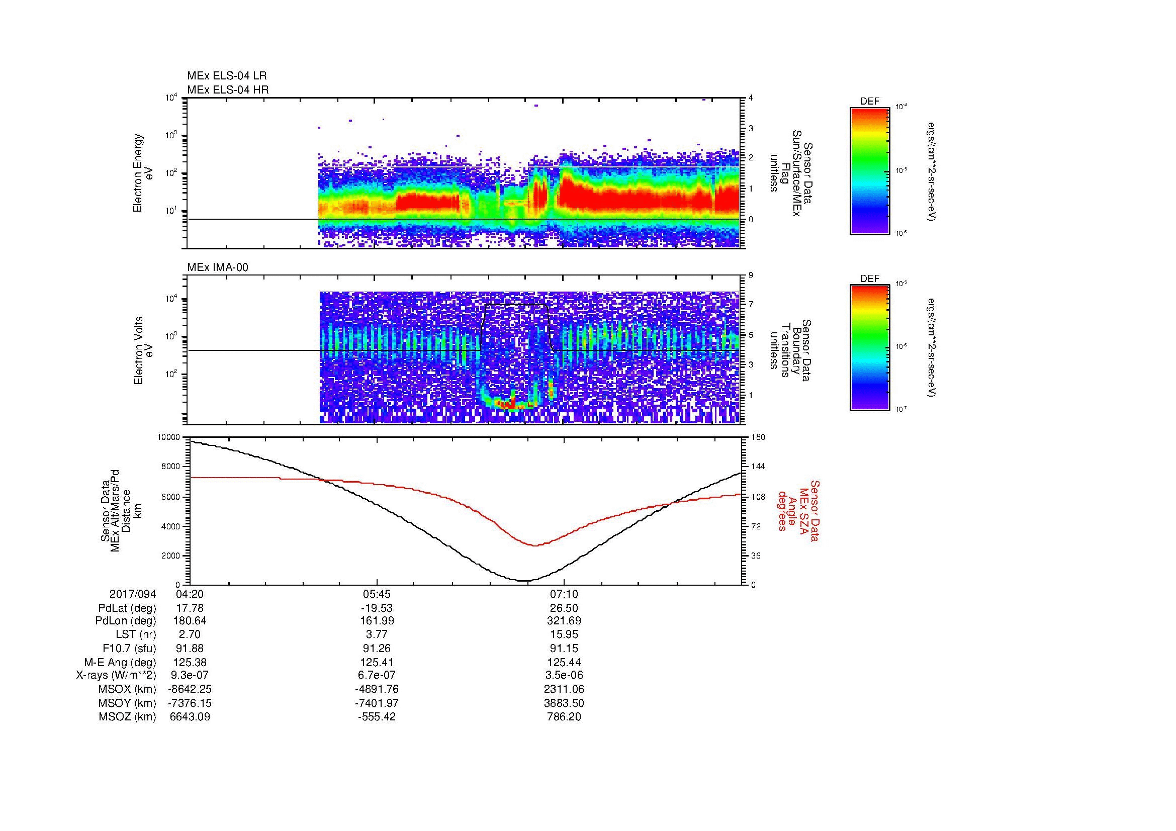 SurveyImages/MAVion_MExMPB_2017094_0420_2017094_0832_B_Quicklook_ELS04_IMA00.gif