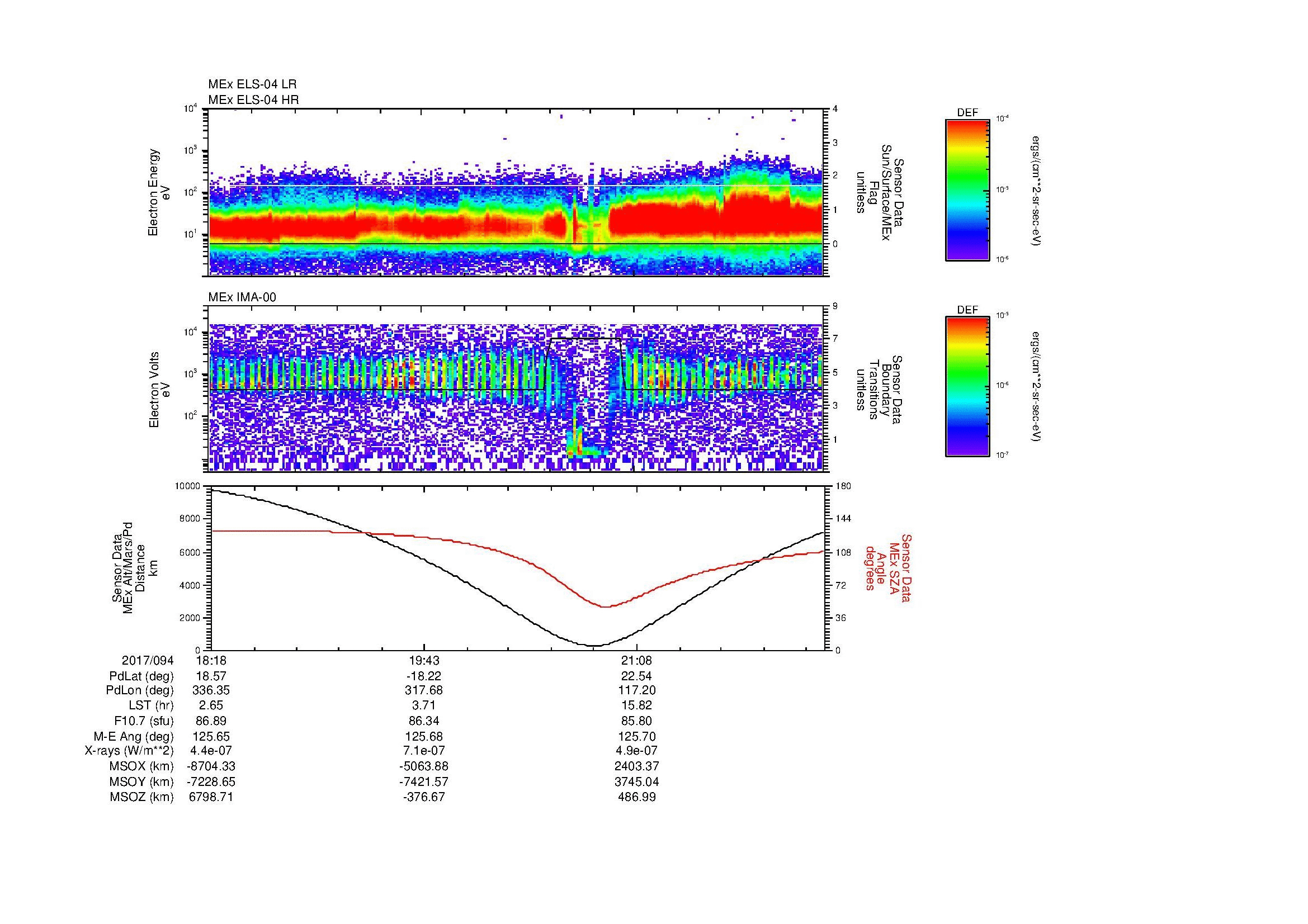 SurveyImages/MAVion_MExMPB_2017094_1818_2017094_2225_B_Quicklook_ELS04_IMA00.gif